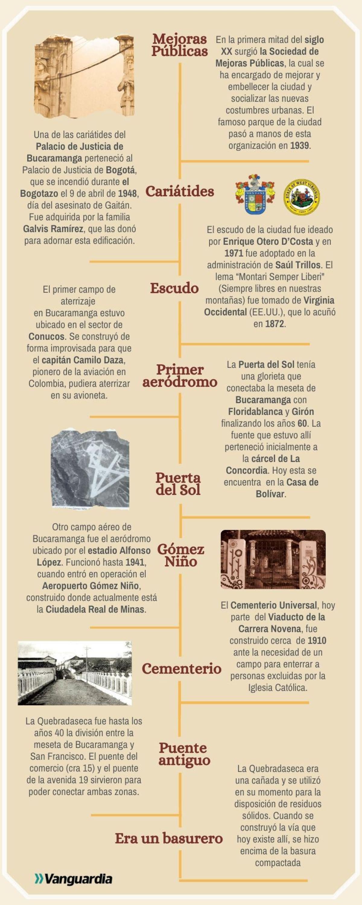 marialuciabayona