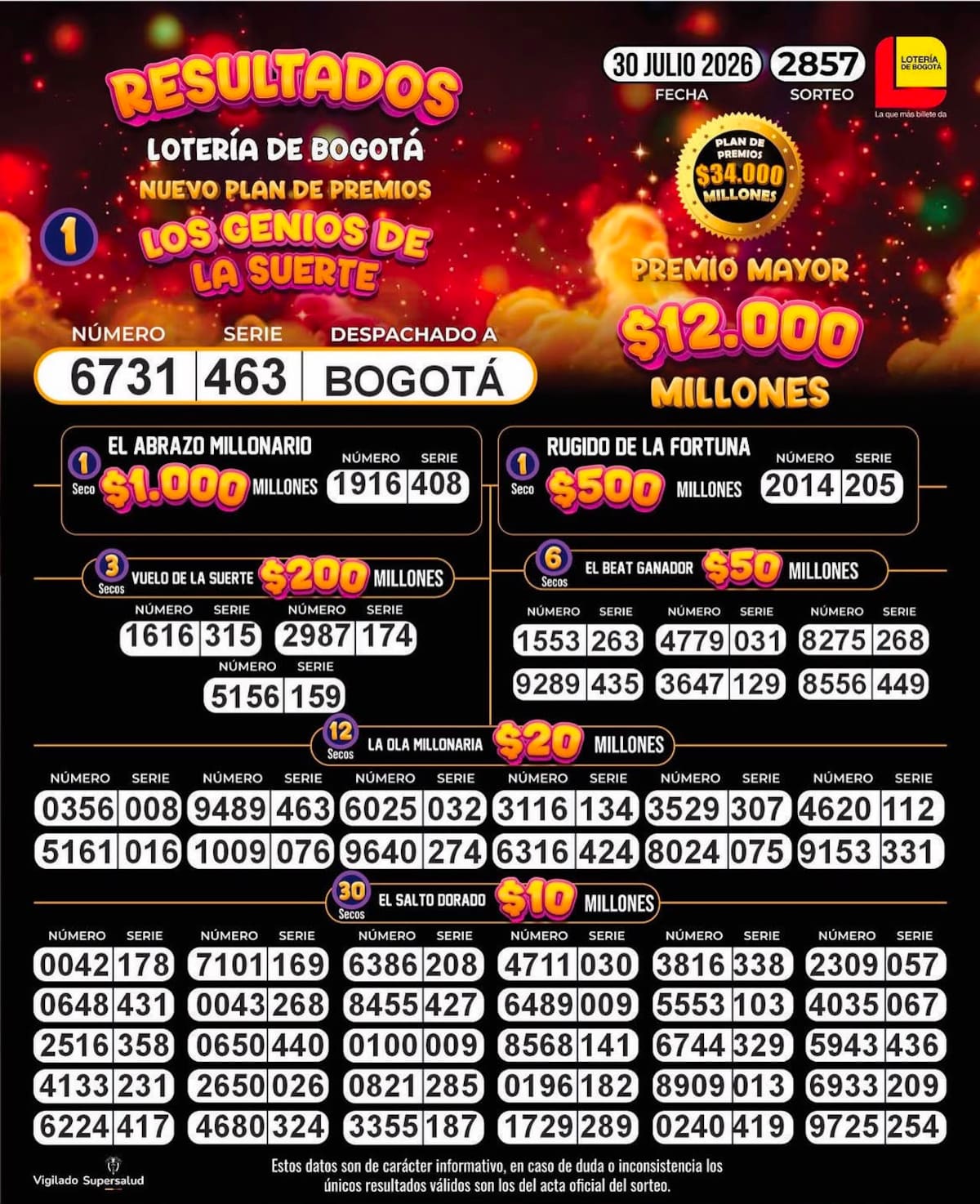 Lotería de Bogotá: resultados completos del sorteo del jueves 30 de julio de 2026.