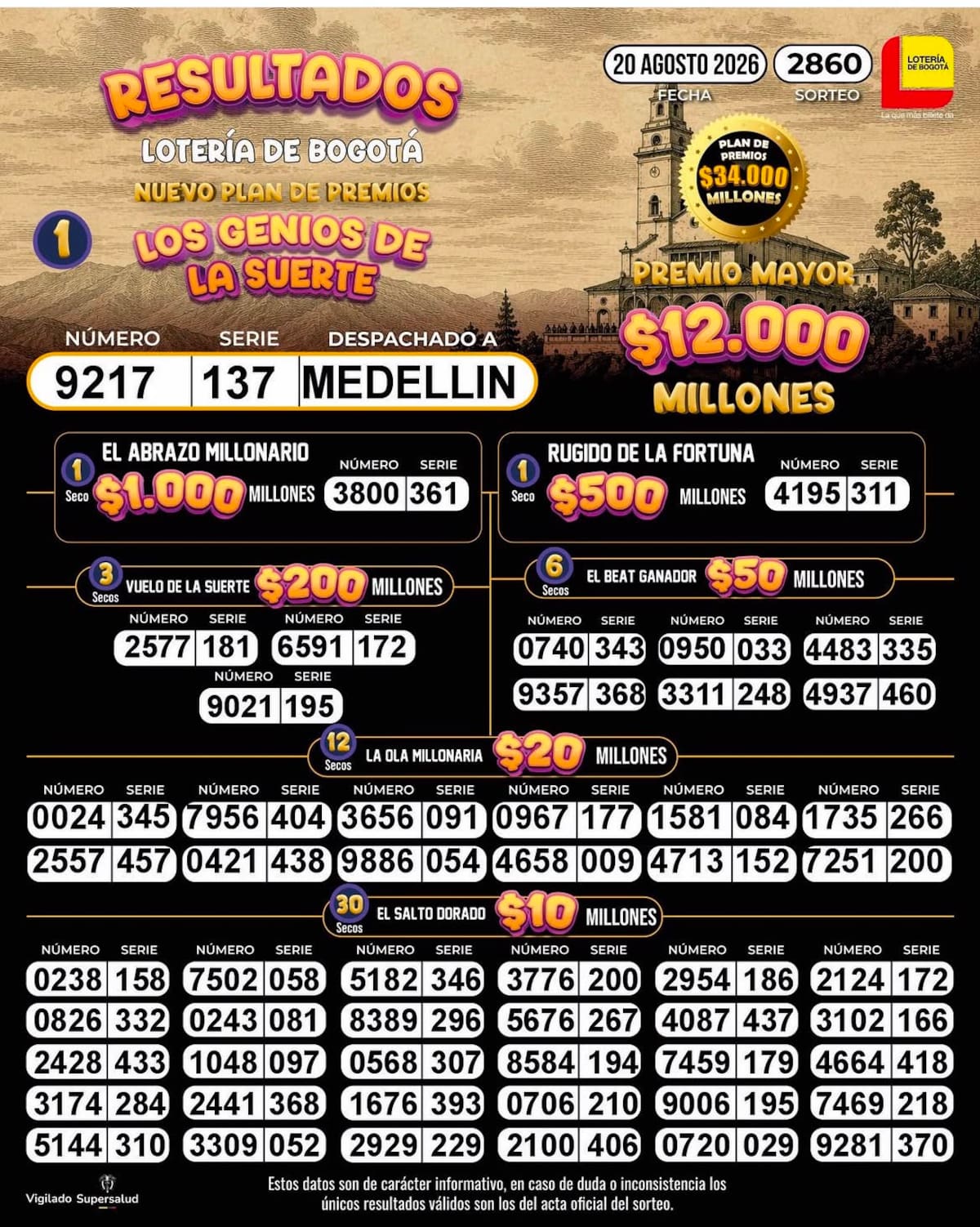 Lotería de Bogotá: resultado del sorteo del jueves 20 de agosto de 2026.