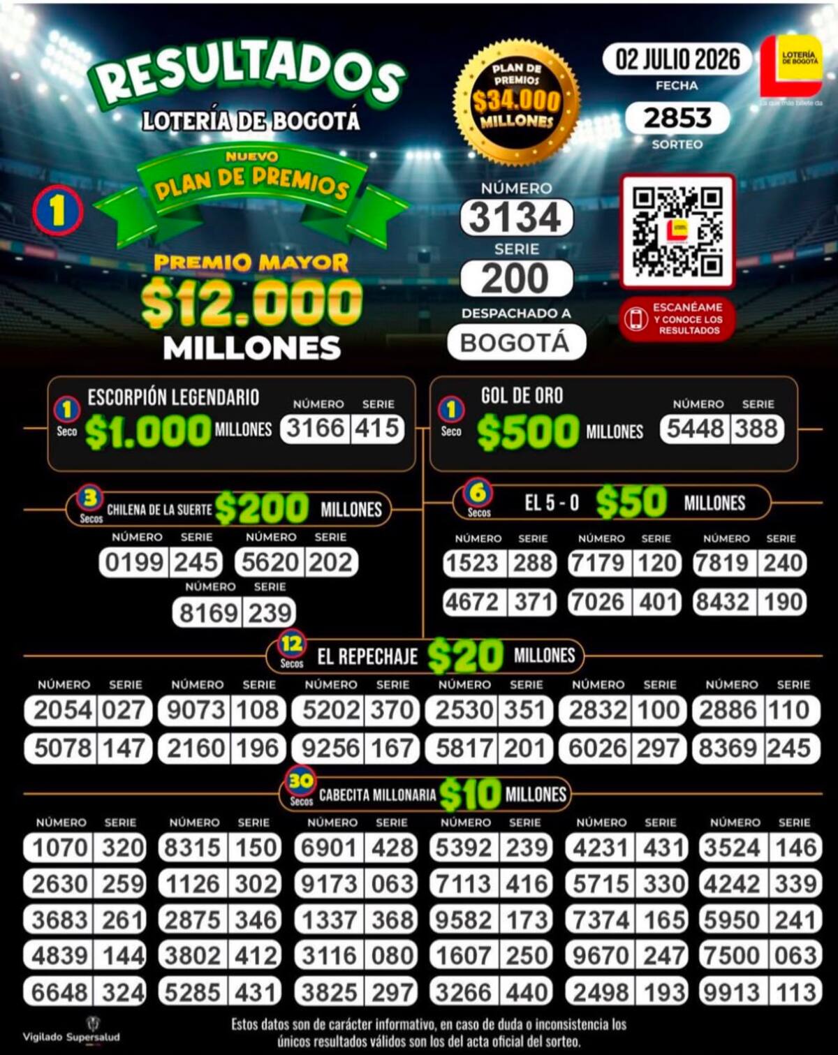 Sorteo de hoy 3 de julio de la Lotería de Bogotá.
