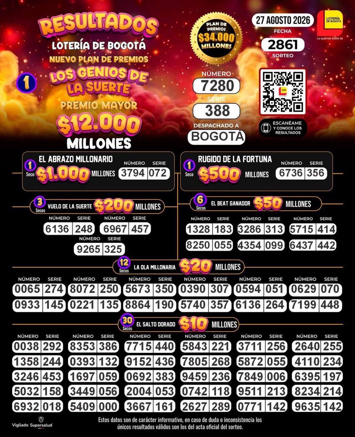 Lotería de Bogotá: resultado completo del sorteo del jueves 27 de agosto de 2026.