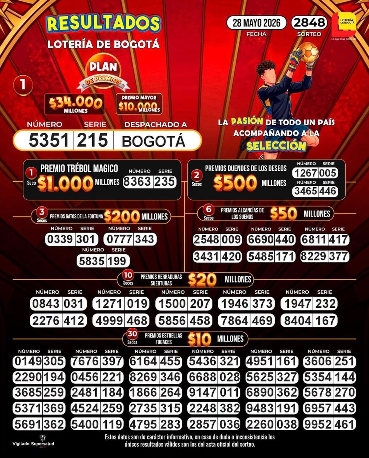 Resultados de los premios secos de la Lotería de Bogotá: jueves 28 de mayo de 2026.