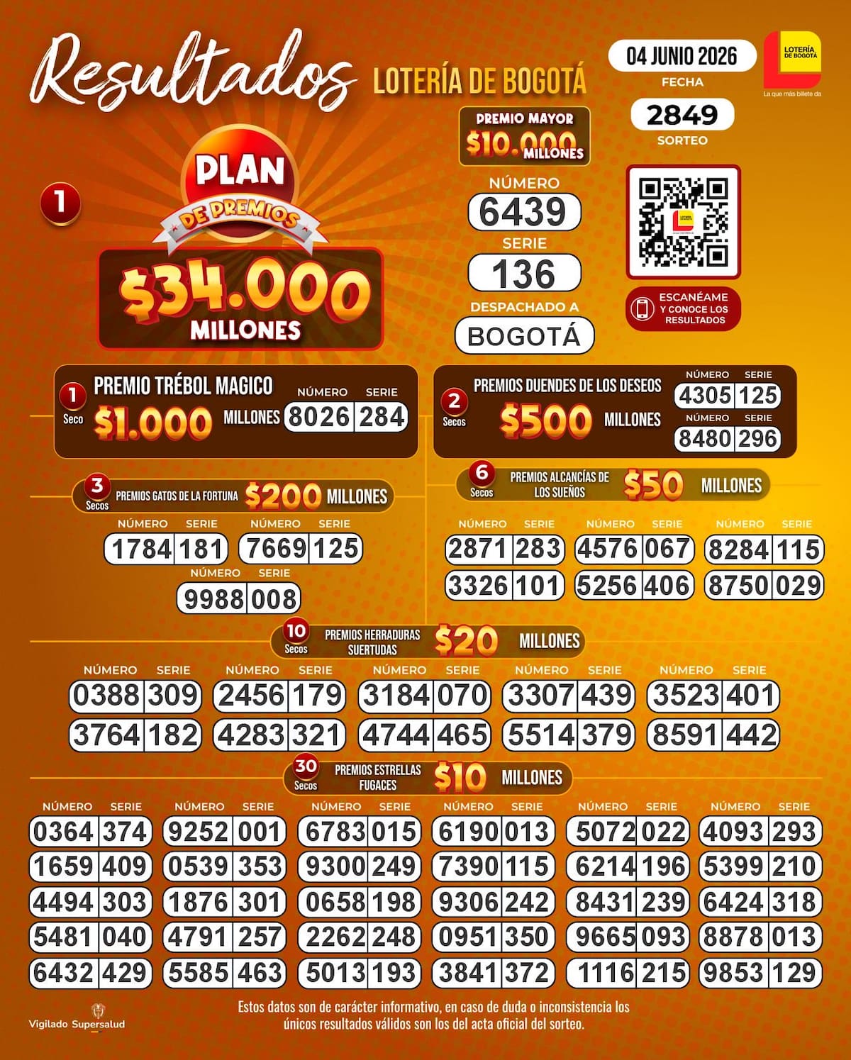 Lotería de Bogotá: sorteo del jueves 4 de junio de 2026.