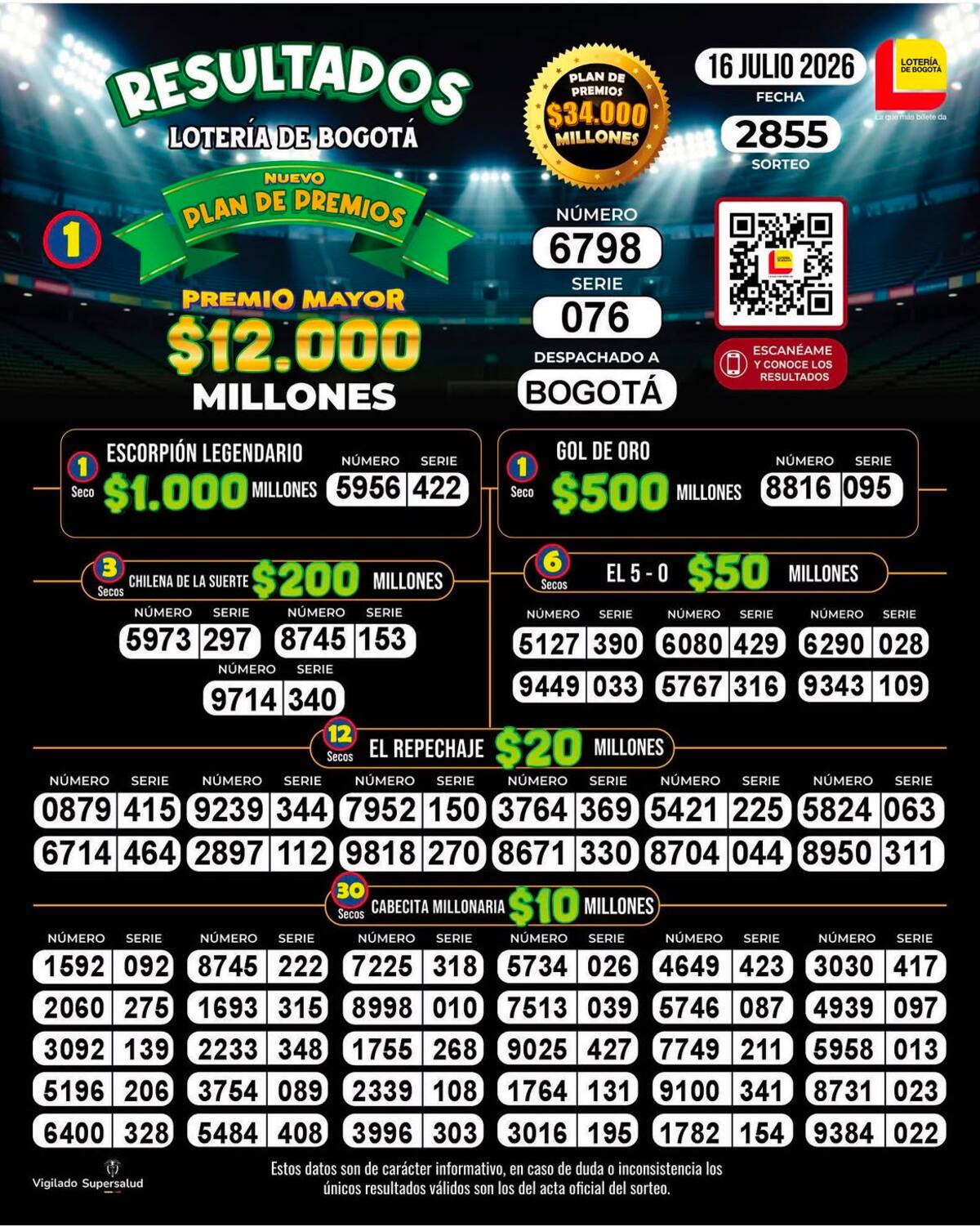 Lotería de Bogotá: resultados del sorteo del jueves 16 de julio de 2026.