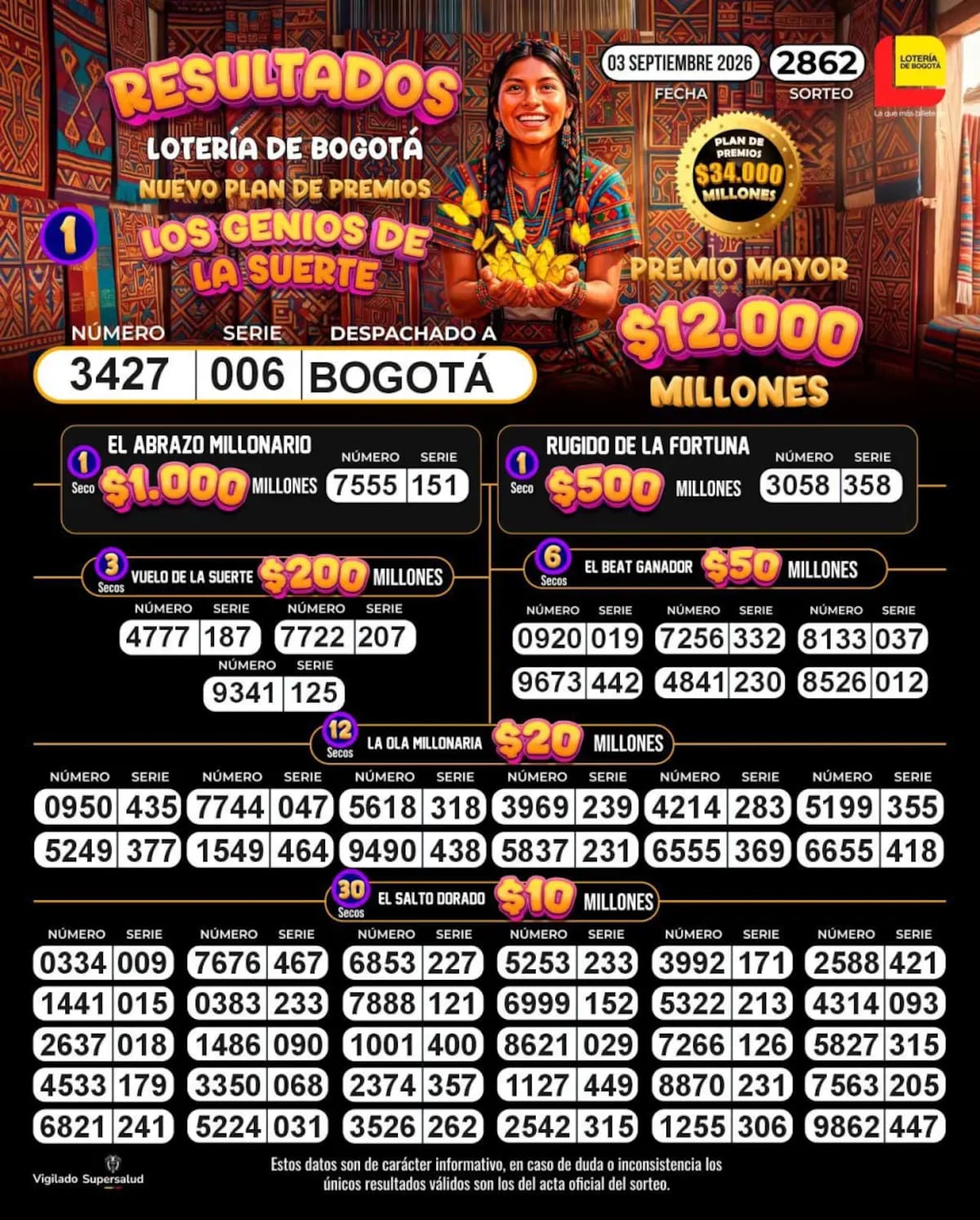 Lotería de Bogotá: resultados del sorteo del premio mayor y premios secos jueves 3 de septiembre de 2026