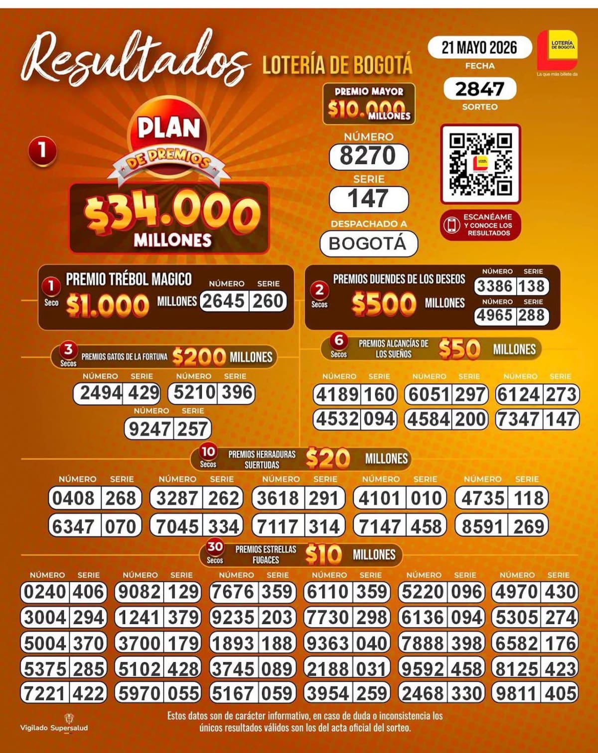Lotería de Bogotá: sorteo de premio mayor y premios secos del jueves 21 de mayo de 2026.
