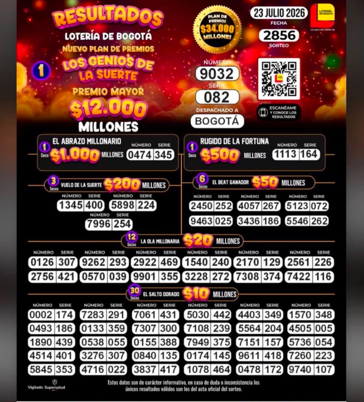 Lotería de Bogotá: resultados completos del sorteo del jueves 23 de julio de 2026.