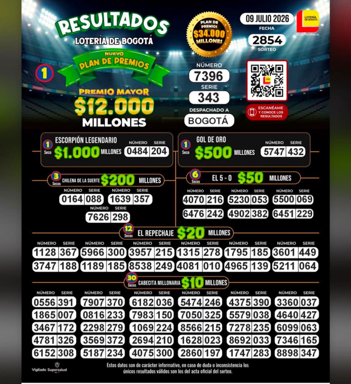 Lotería de Bogotá: resultados del sorteo del jueves 9 de julio de 2026.