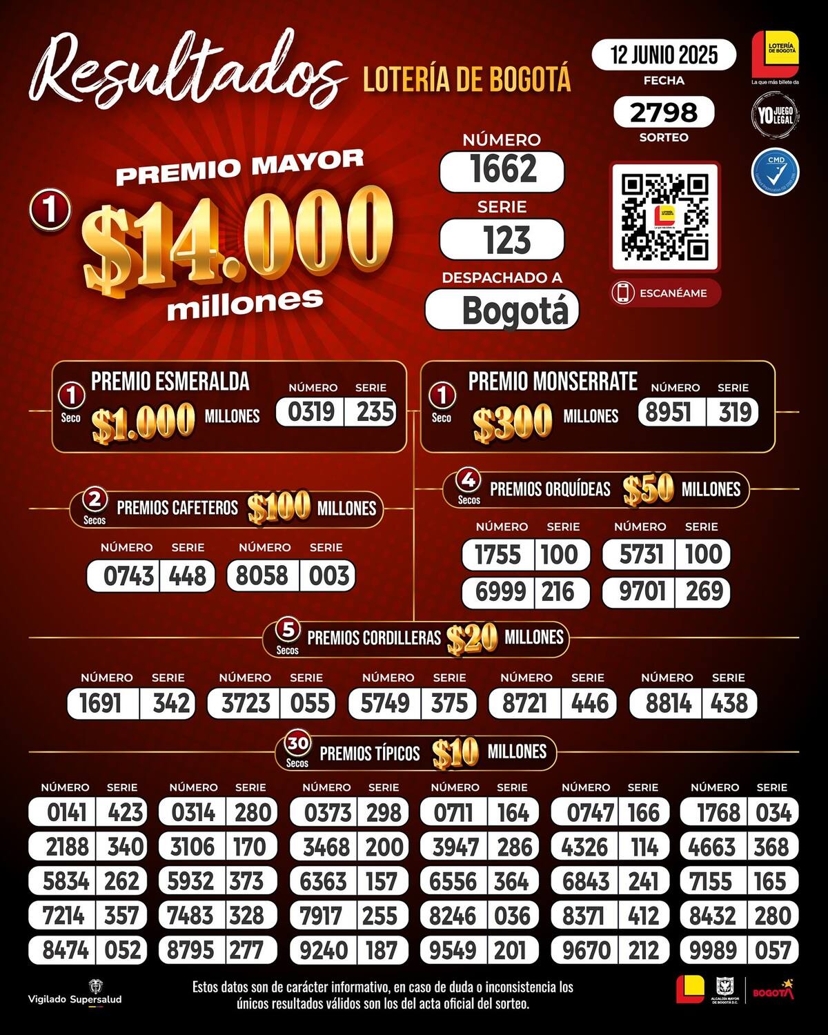 Resultado de la lotería de Bogotá, junio 12 de 2025.