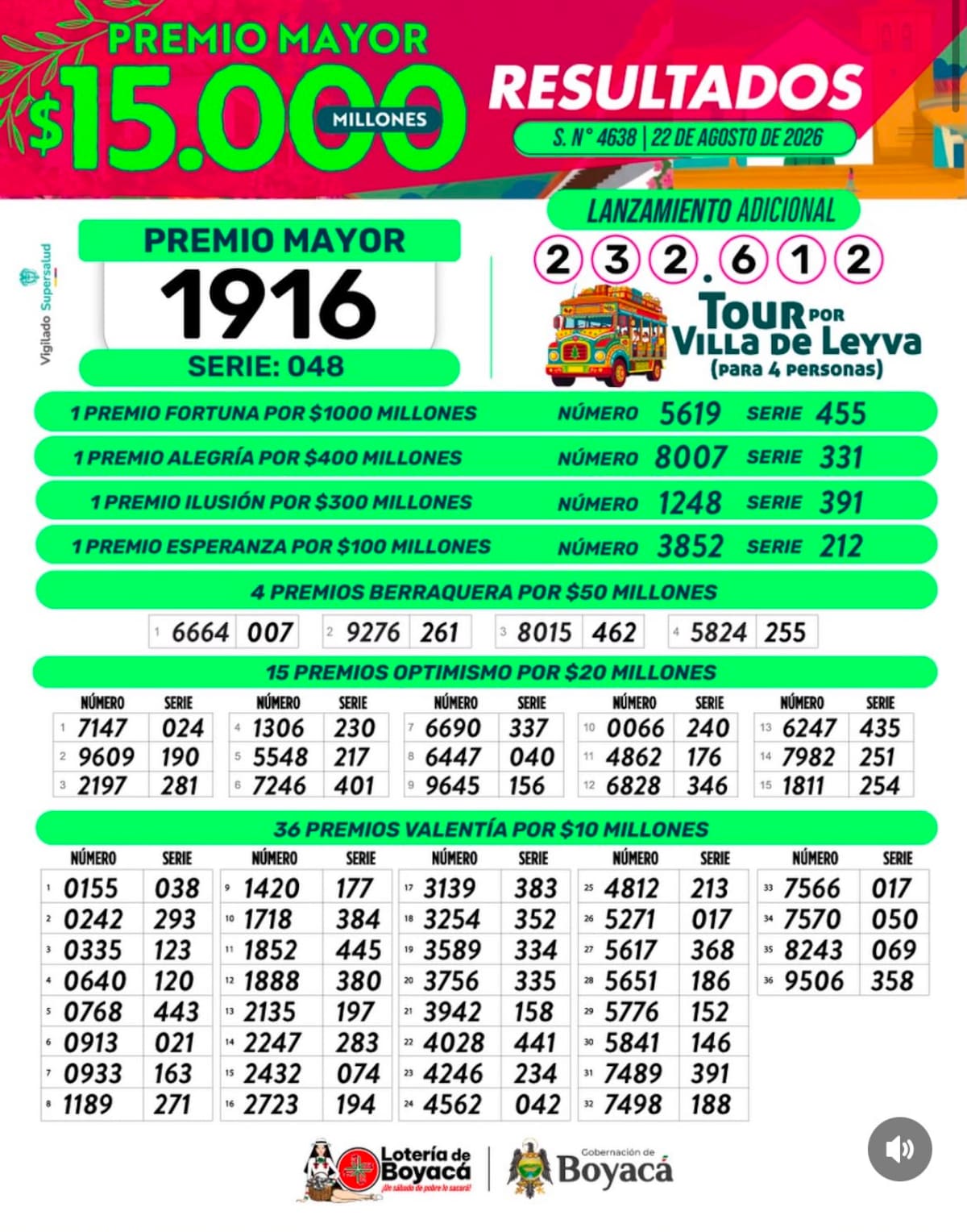 Lotería de Boyacá: resultado completo del sorteo de este sábado 22 de agosto de 2026.