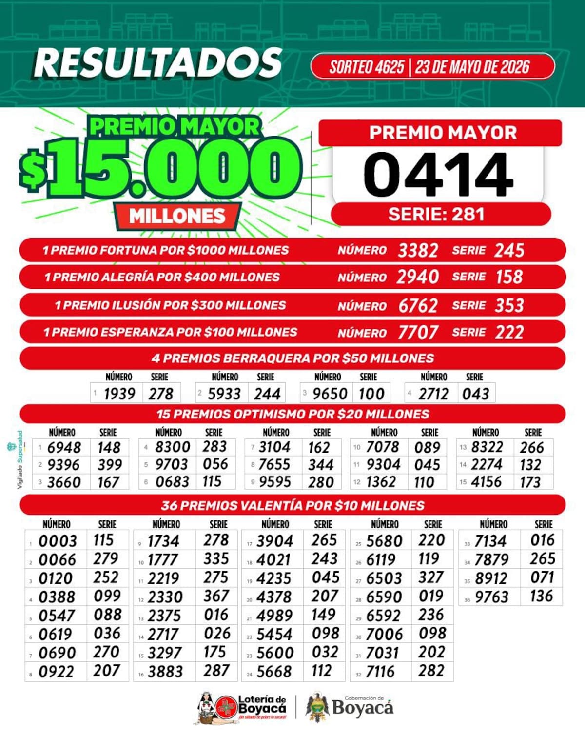 Sorteo de Lotería de Boyacá: resultados del sábado 23 de mayo de 2026.