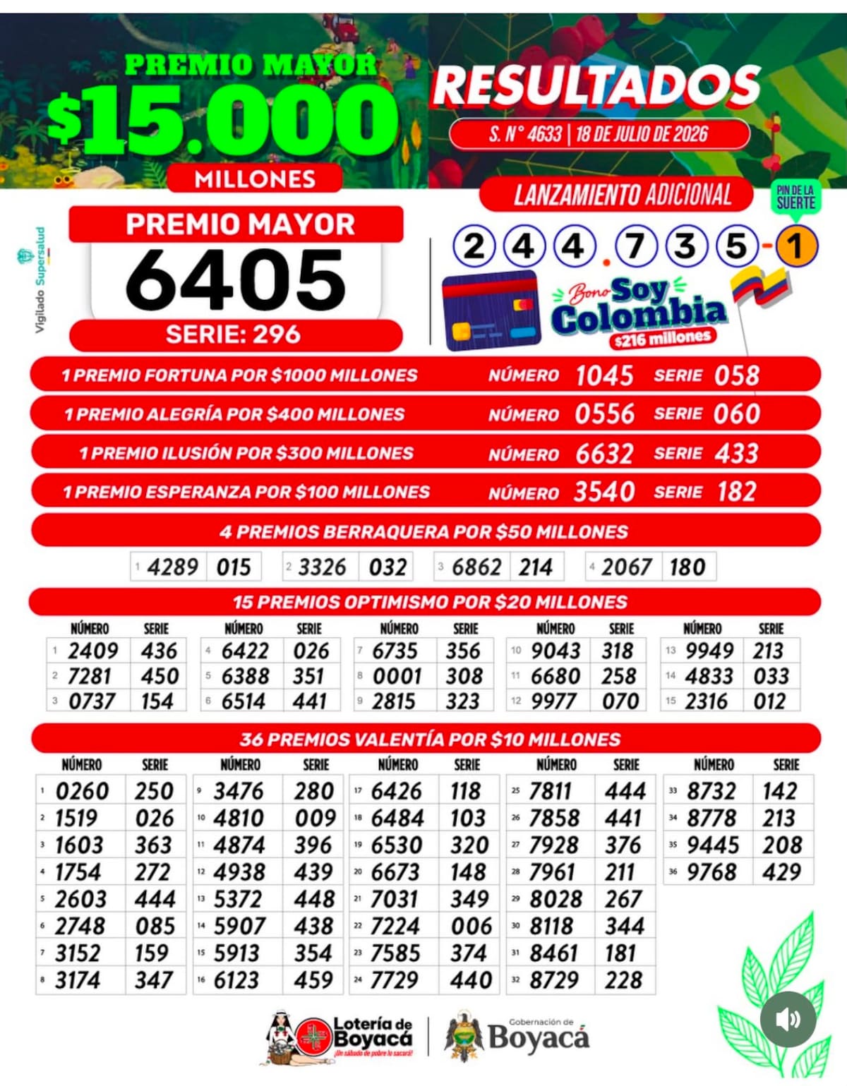 Lotería de Boyacá: resultado del sorteo del premio mayor y premios secos del sábado 18 de julio de 2026.