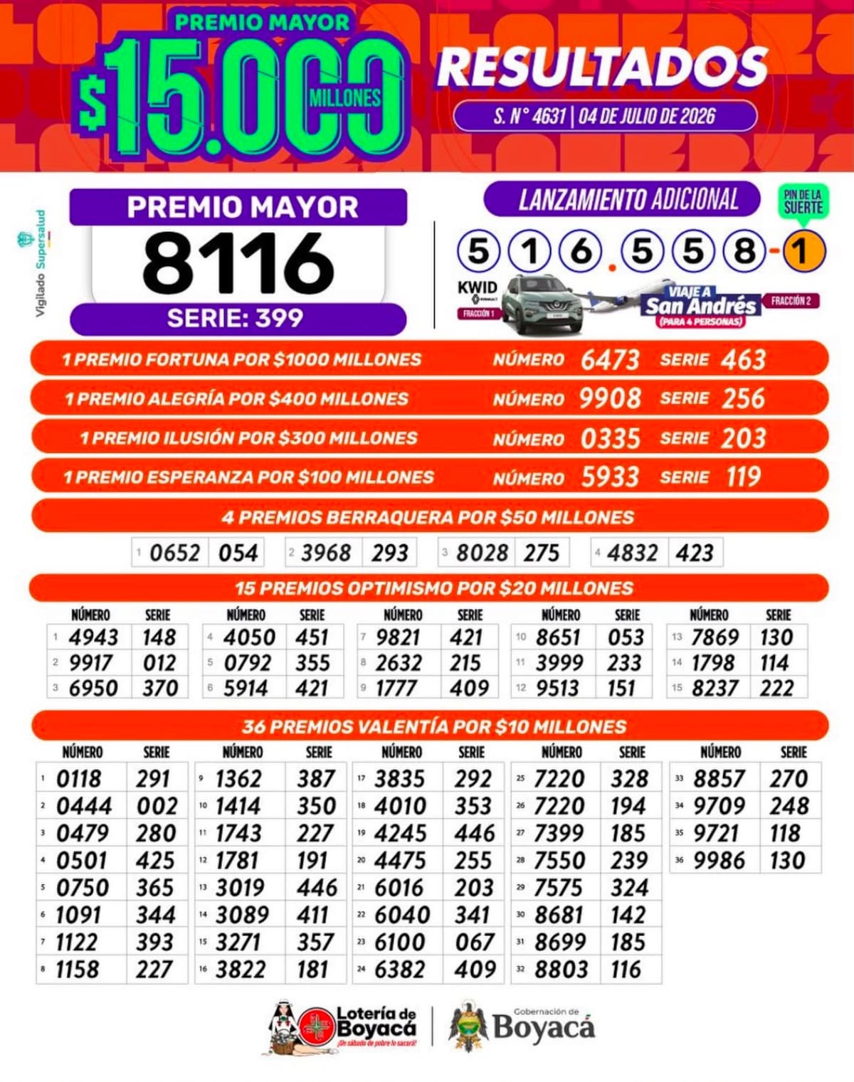 Lotería de Boyacá: resultado del sorteo de hoy sábado 4 de julio de 2026.