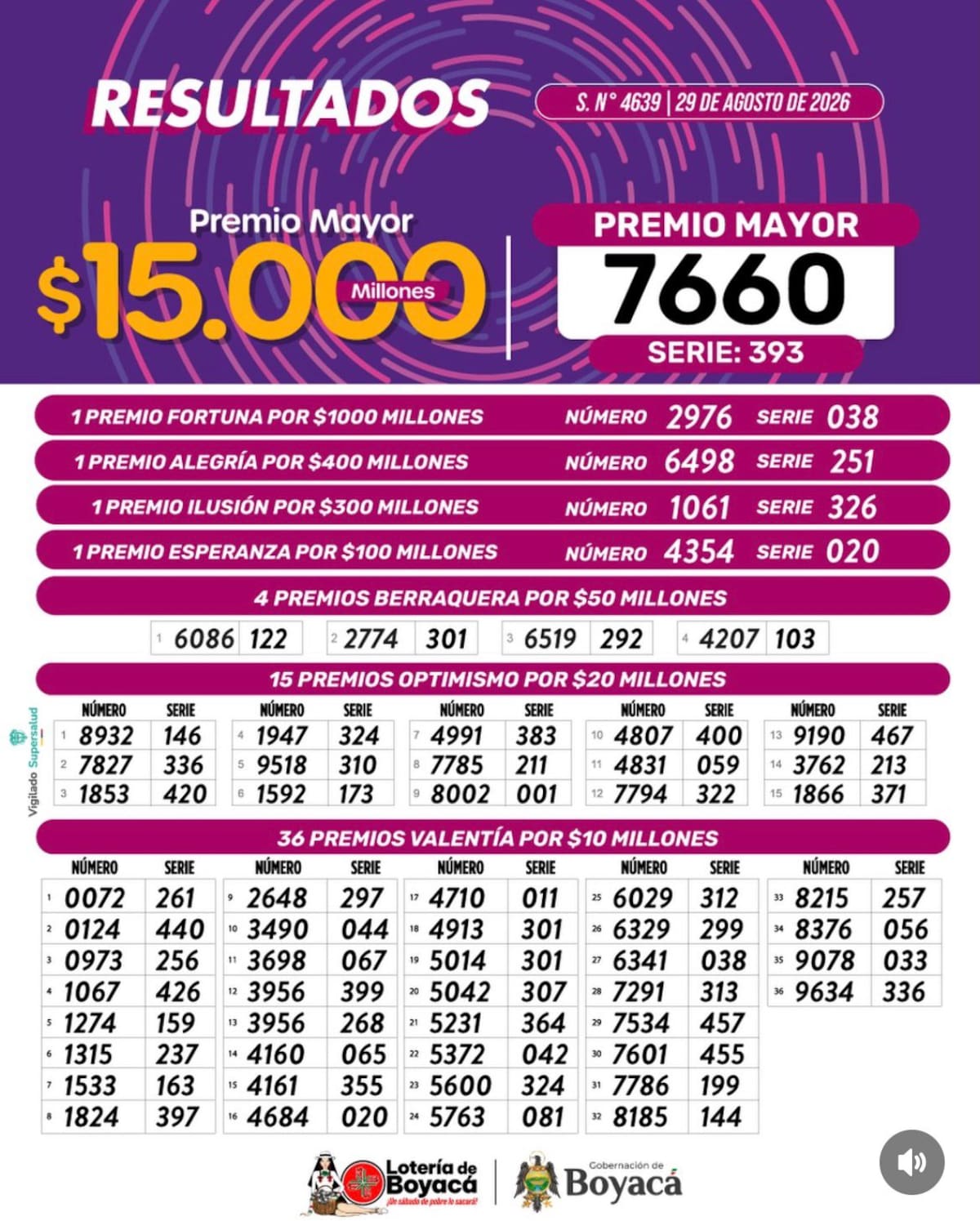 Lotería de Boyacá: sorteo del sábado 29 de agosto de 2026.