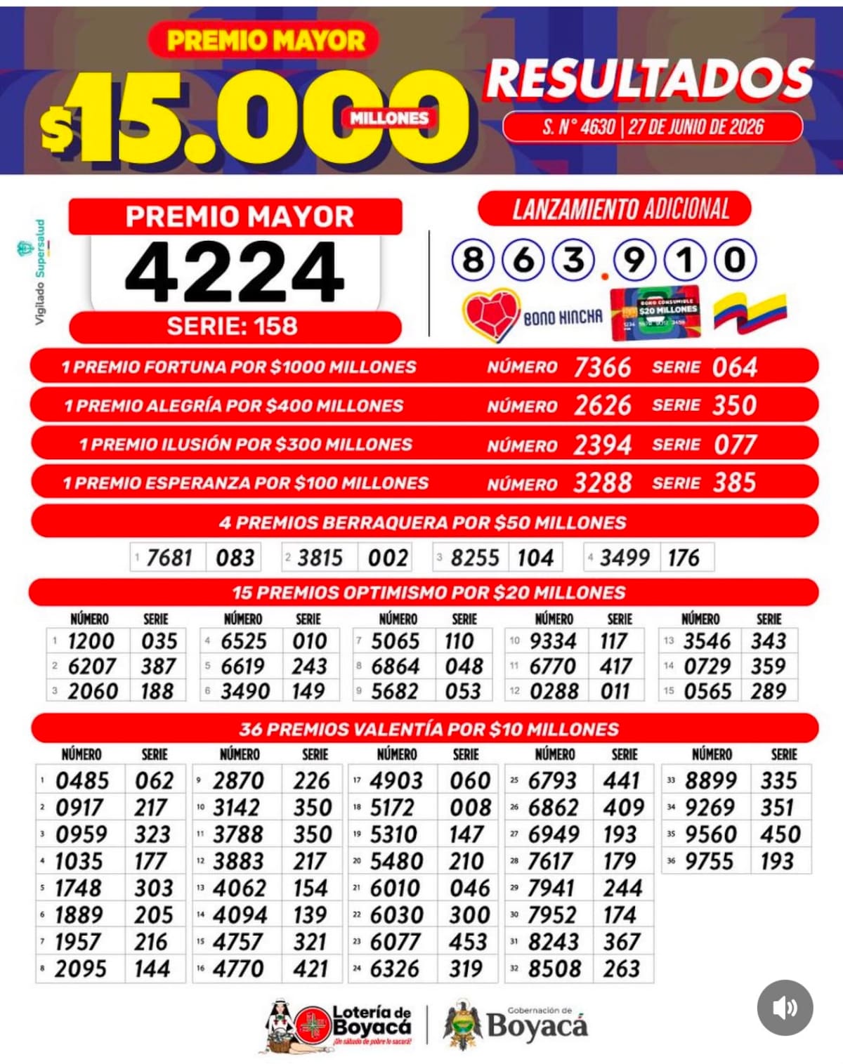 Lotería de Boyacá: este es el resultado del sorteo de hoy sábado 27 de junio de 2026.