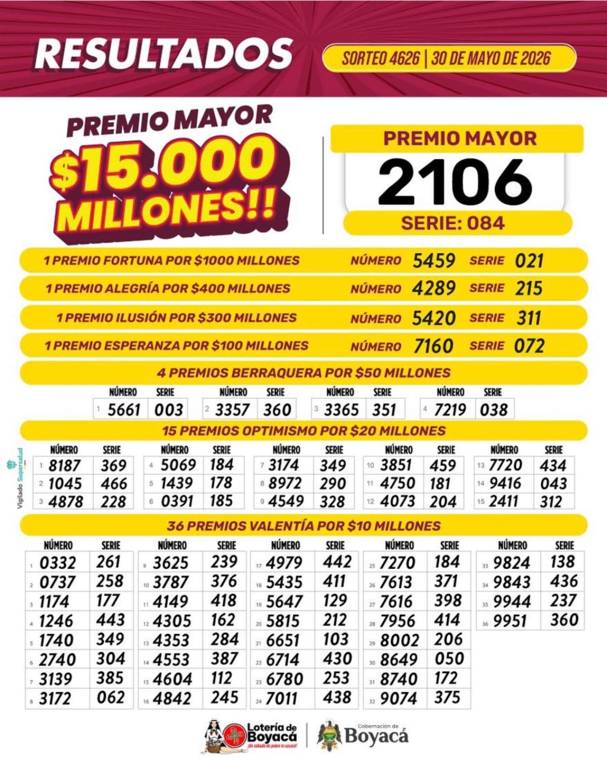 Resultado Lotería de Boyacá del sábado 30 de mayo de 2026.