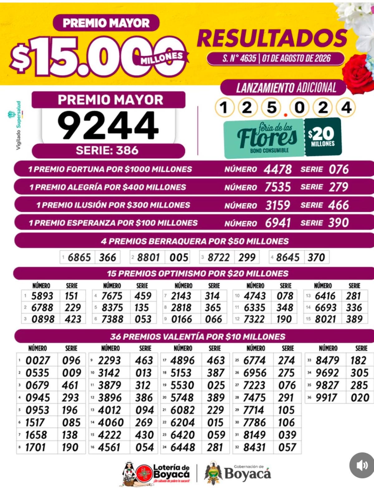Lotería de Boyacá: resultado del sorteo del premio mayor y premios secos del sábado 1 de agosto de 2026.