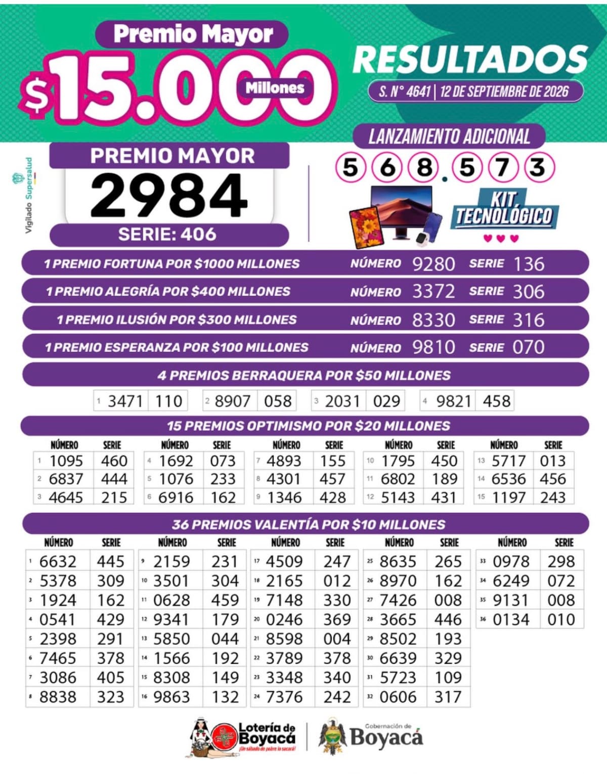 Resultado de la Lotería de Boyacá anoche: premio mayor y secos sorteo 12 de septiembre de 2026.