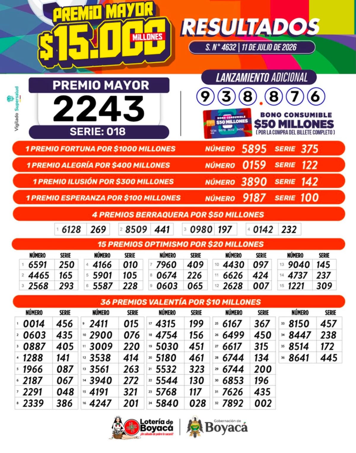 Lotería de Boyacá: resultado completo del sorteo del sábado 11 de julio de 2026.