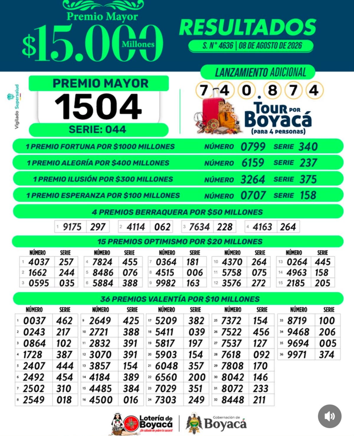 Lotería de Boyacá: resultado con premios secos del sorteo del sábado 8 de agosto de 2026.