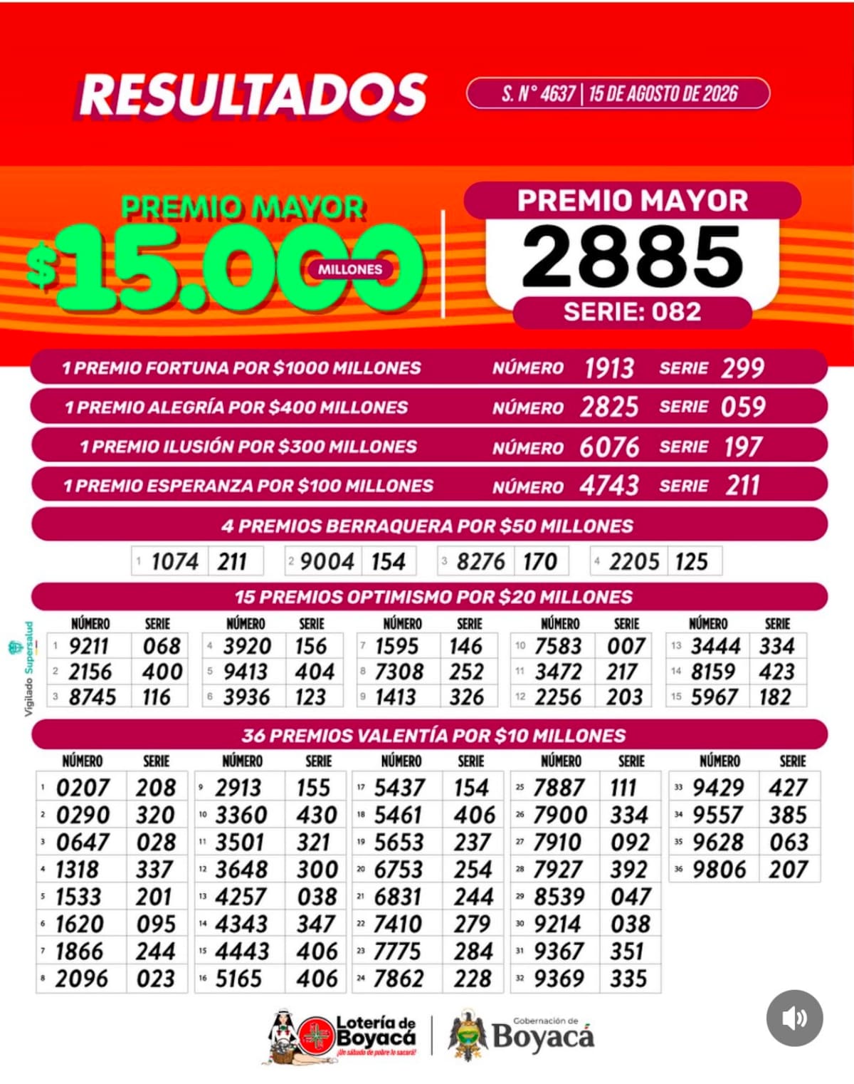 Lotería de Boyacá: resultado completo del sorteo de este sábado 15 de agosto de 2026.
