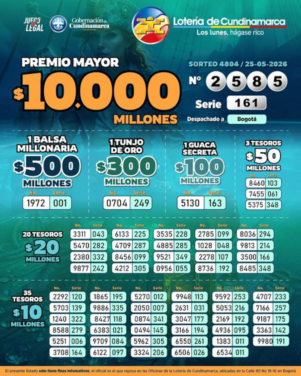 Estos son los resultados del sorteo 4804 de la Lotería de Cundinamarca del 25 de mayo de 2026.