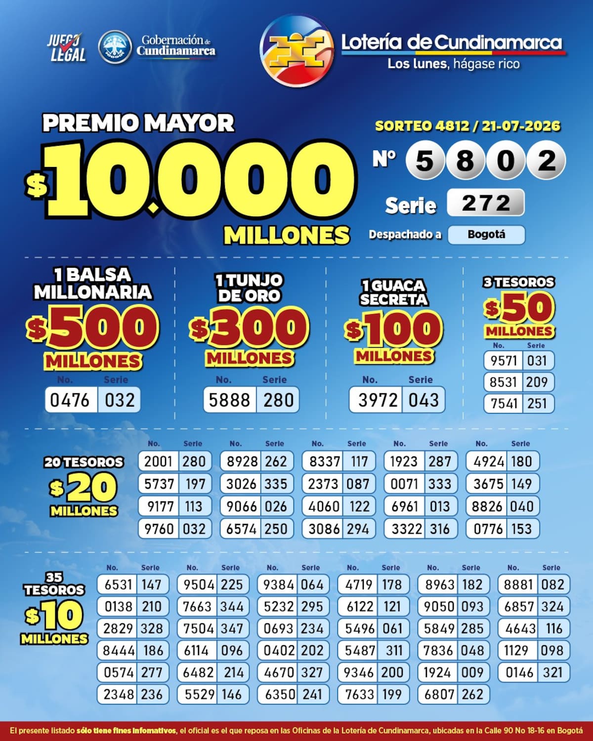 Los resultados completos del sorteo 4812 del martes 21 de julio de la Lotería de Cundinamarca.