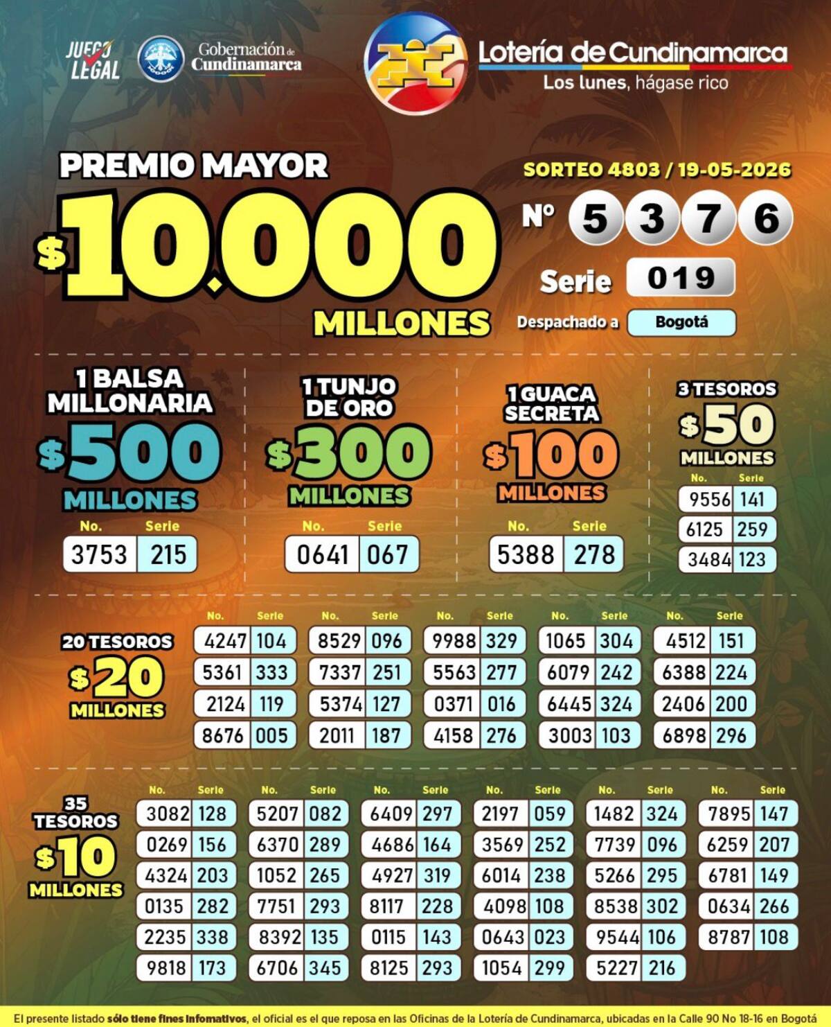 Resultados de Lotería de Cundinamarca del martes 19 de mayo: conoce los números ganadores y cómo reclamar tus premios.