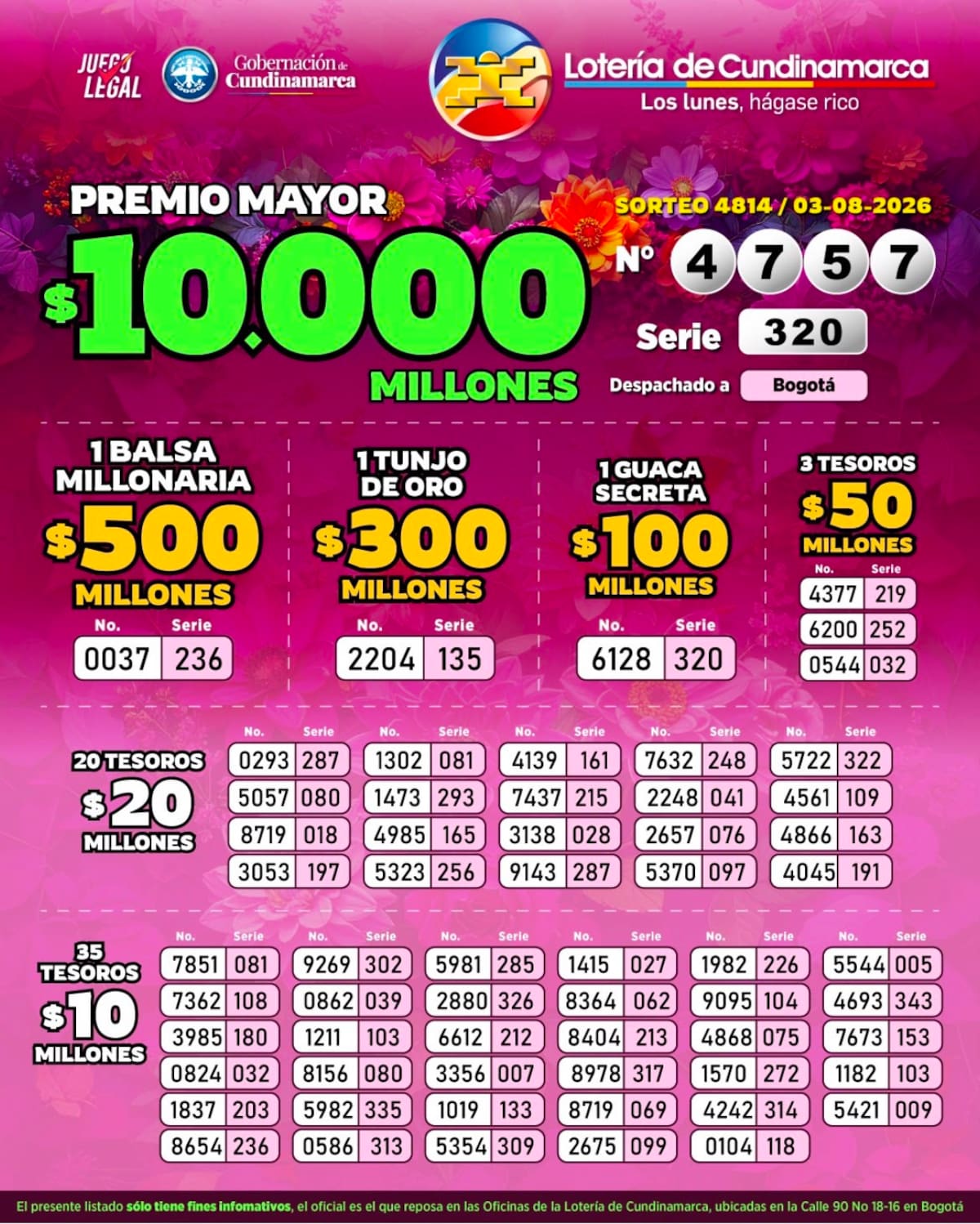 Lotería de Cundinamarca: premio mayor y premios secos del lunes 3 de agosto de 2026.