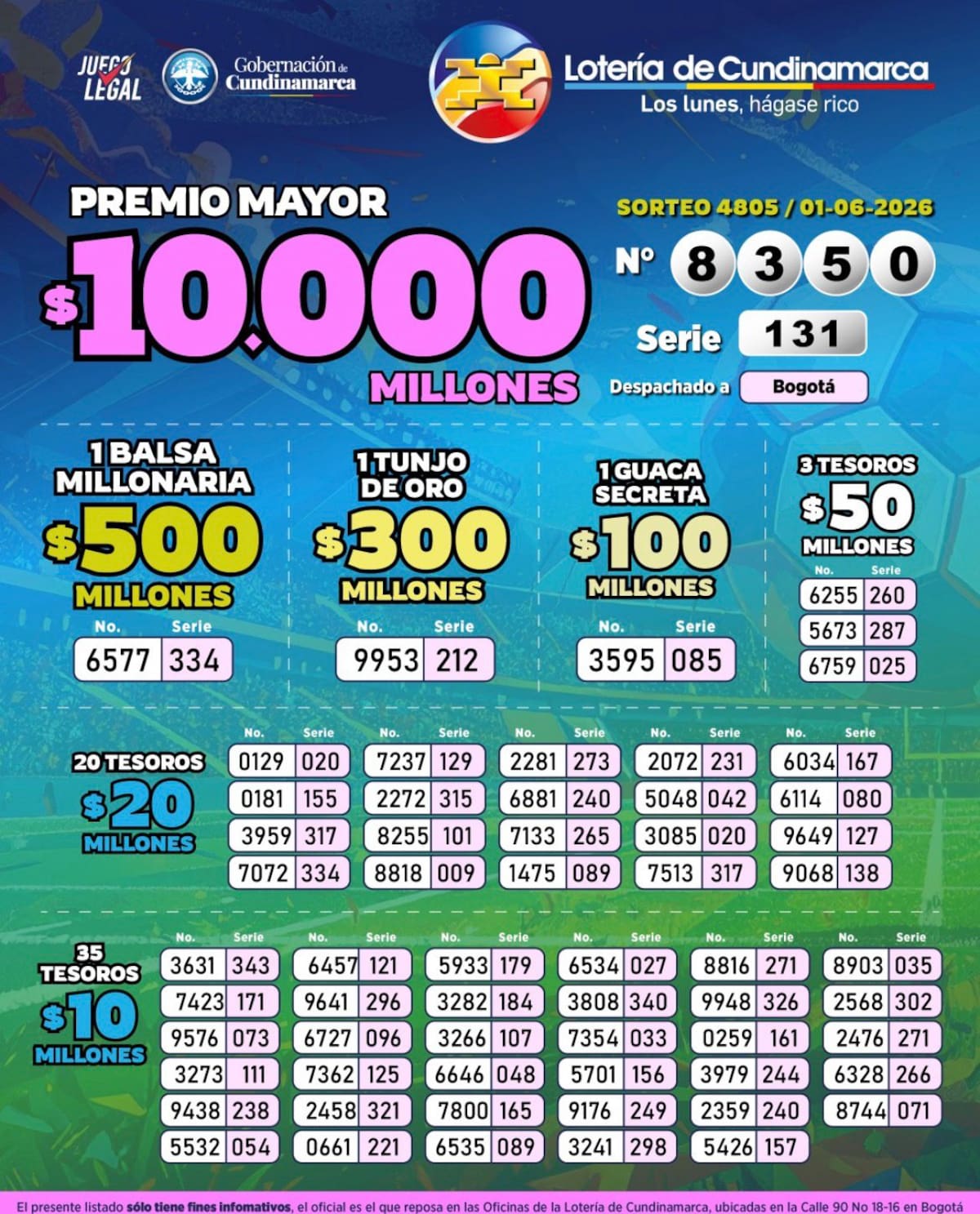 Resultado de la Lotería de Cundinamarca: sorteo del premio mayor del lunes 1 de junio de 2026.