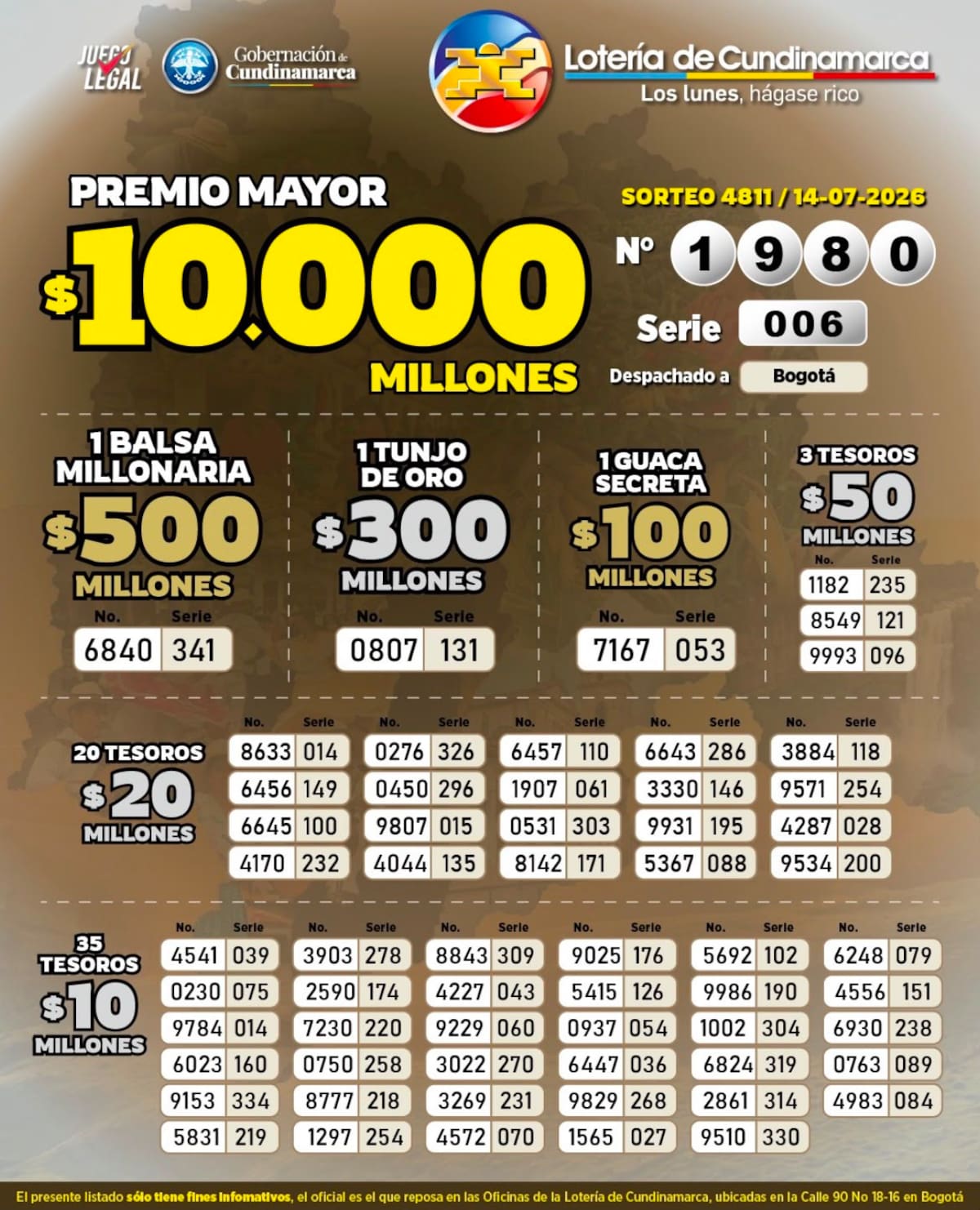 Lotería de Cundinamarca: resultado del sorteo de hoy martes 14 de julio de 2026.