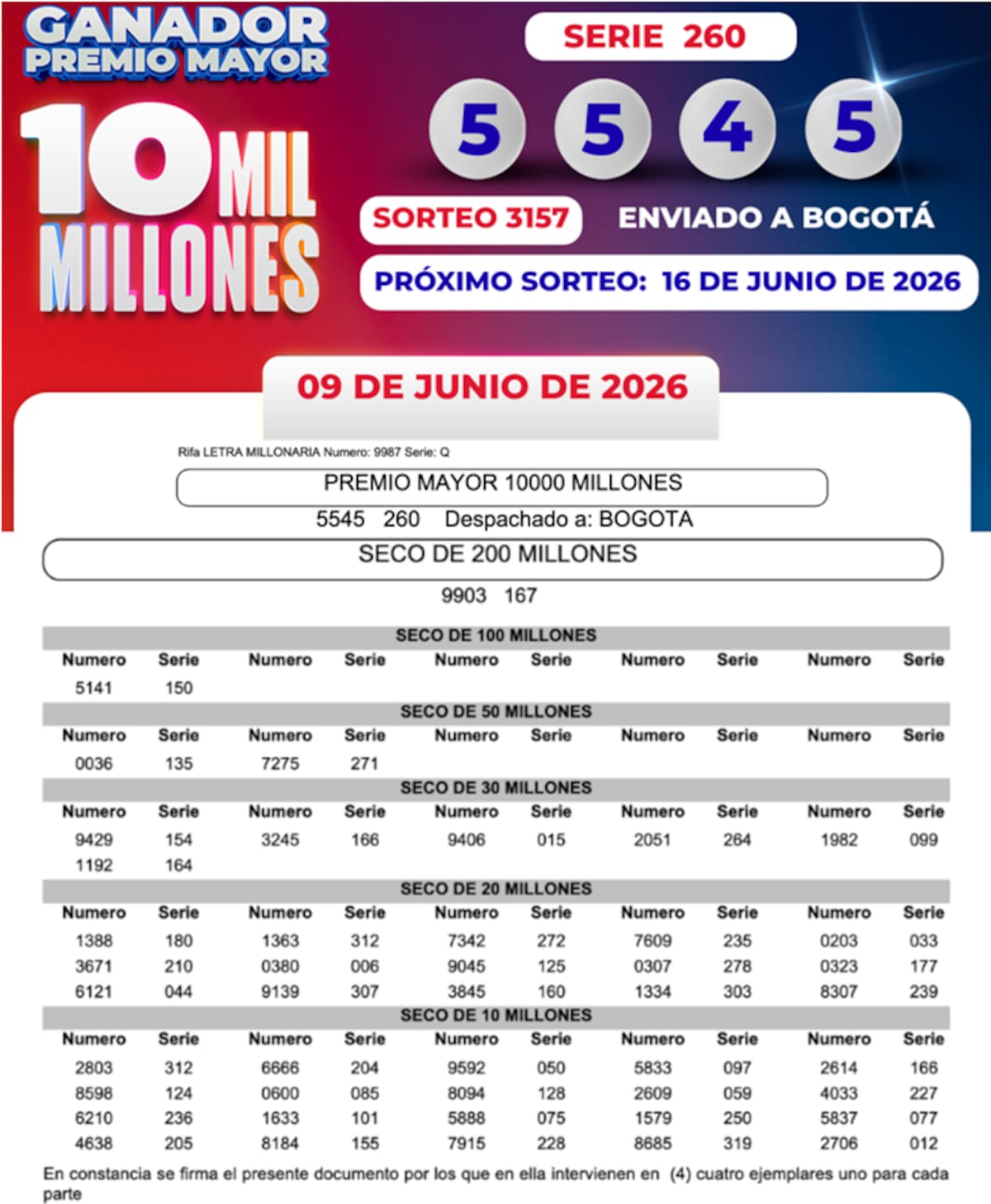 Resultado de la Lotería de La Cruz Roja del martes 16 de junio de 2026.