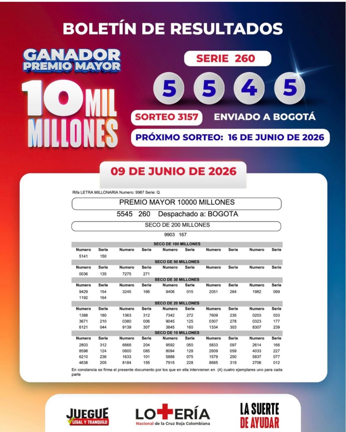 Lotería de la Cruz Roja del martes 9 de junio de 2026.
