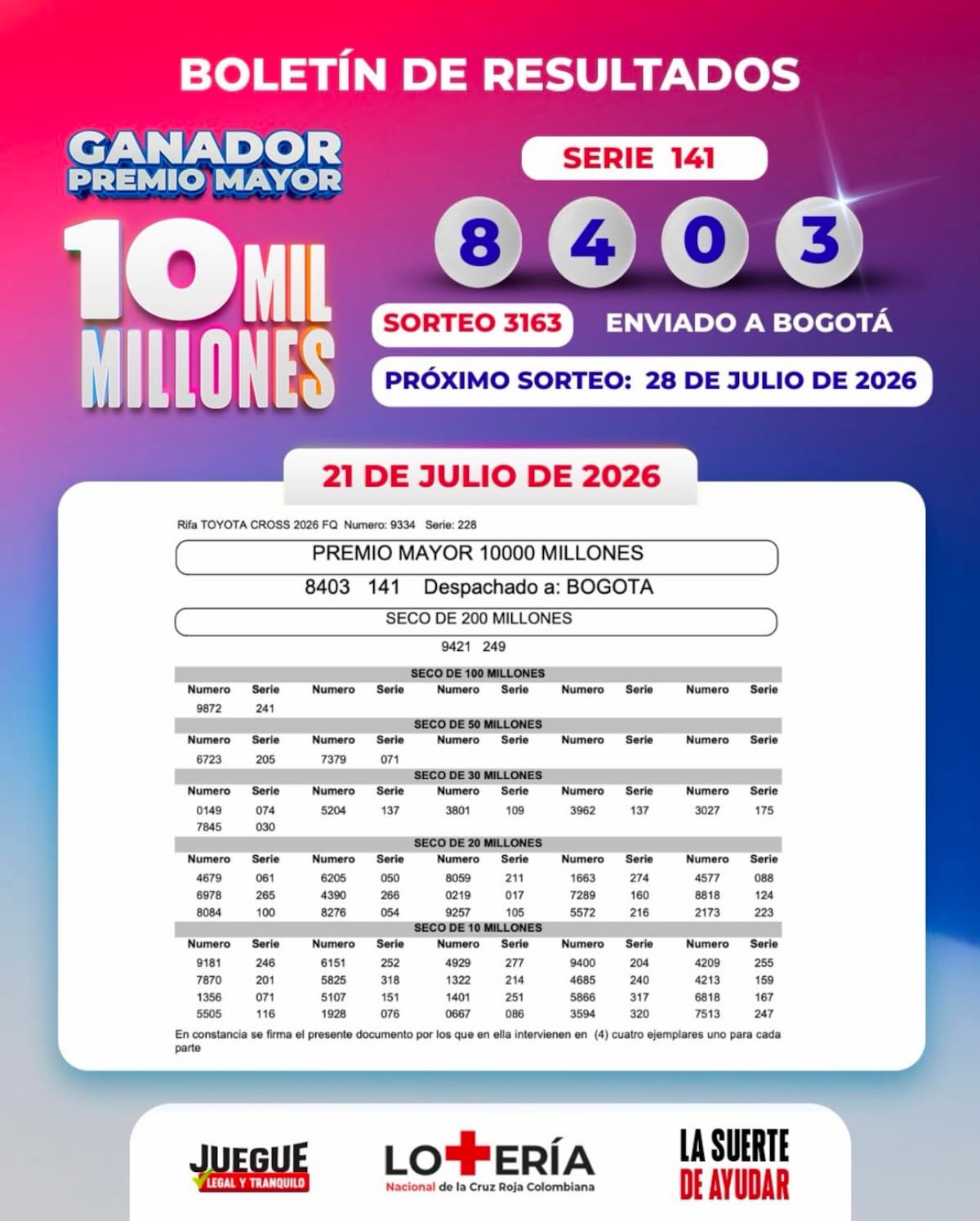 Lotería de la Cruz Roja: resultado del sorteo del premio mayor y premios secos hoy martes 21 de julio de 2026.