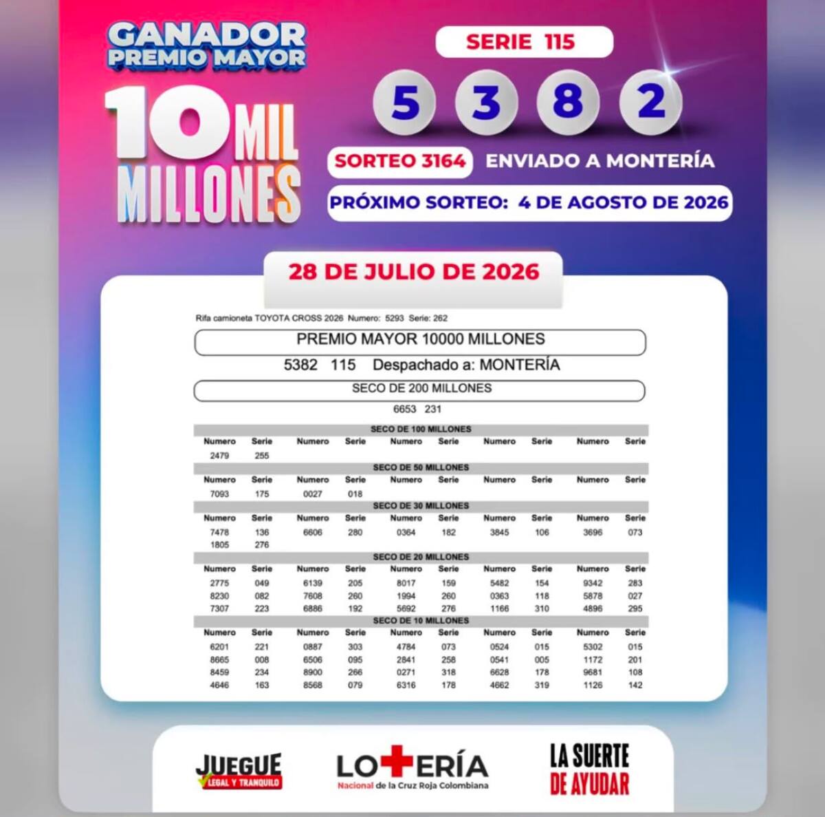 Lotería de la Cruz Roja: resultado del sorteo de hoy del premio mayor y premios secos del martes 28 de julio de 2026.