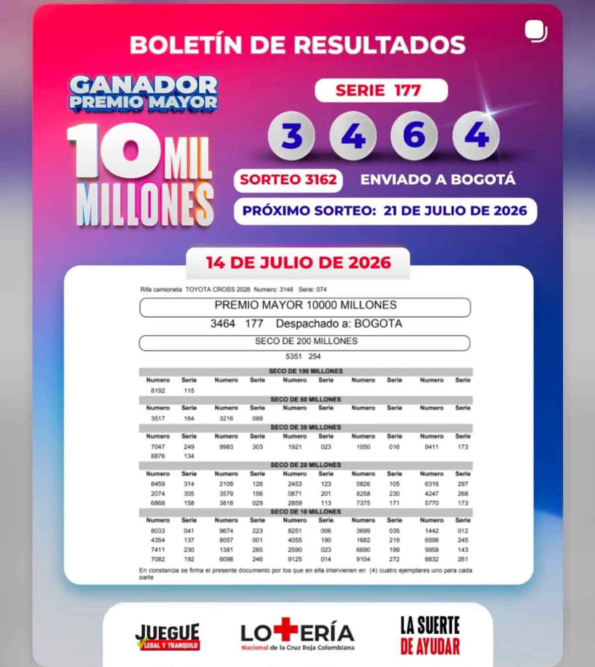 Lotería de la Cruz Roja: resultado del sorteo de hoy martes 14 de julio de 2026.