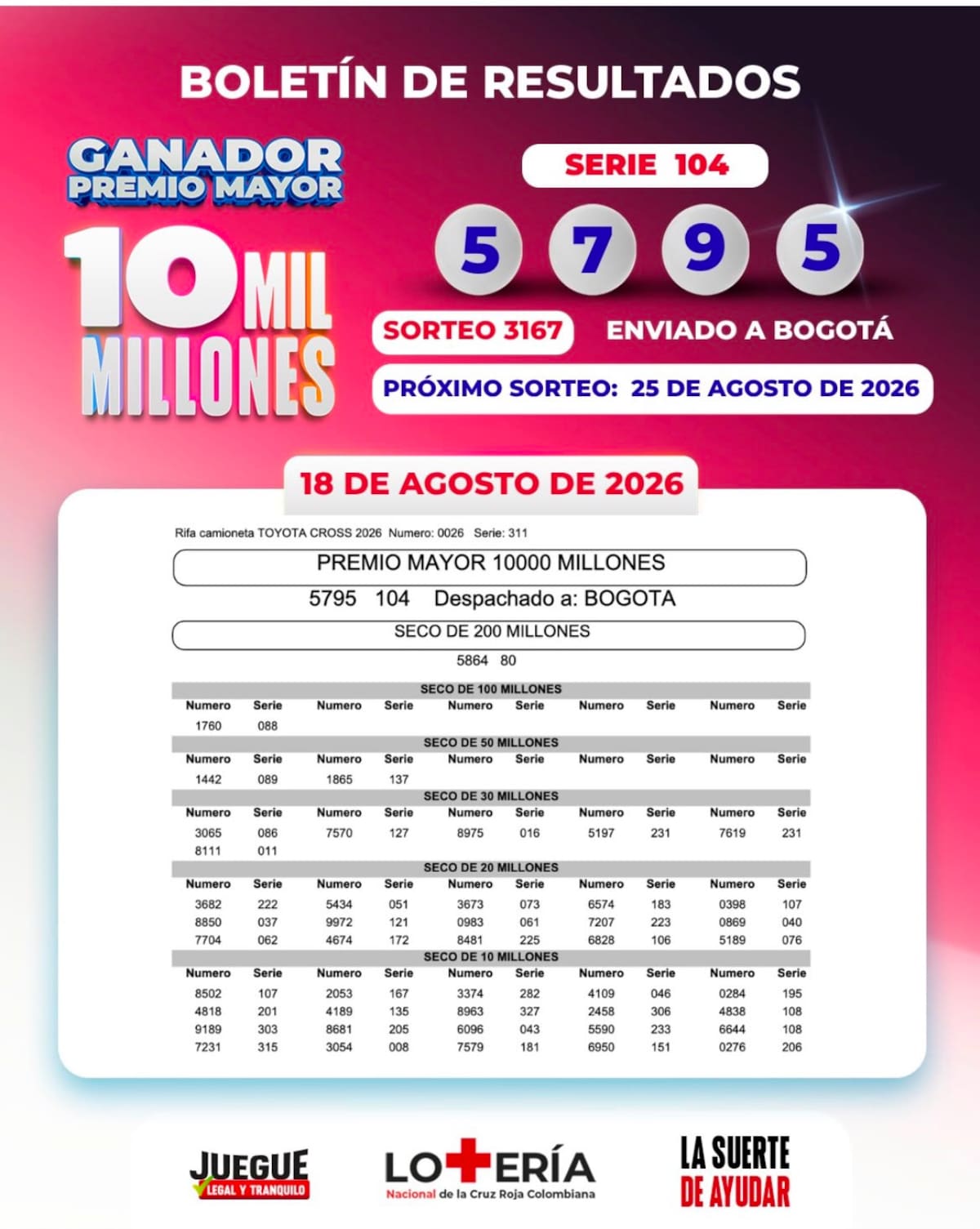 Lotería de la Cruz Roja: sorteo del premio mayor del martes 18 de agosto de 2026.