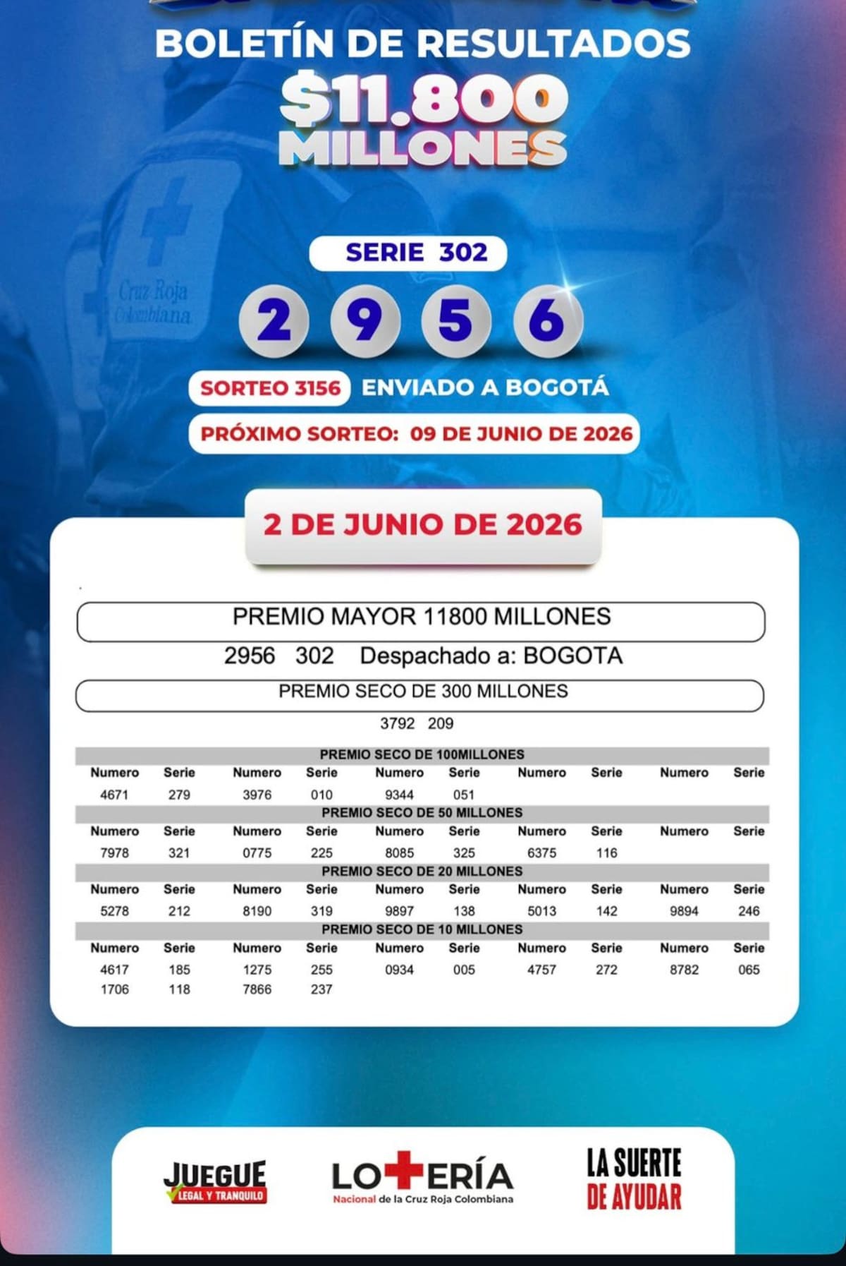 Resultados Lotería de la Cruz Roja hoy martes 2 de junio de 2026.