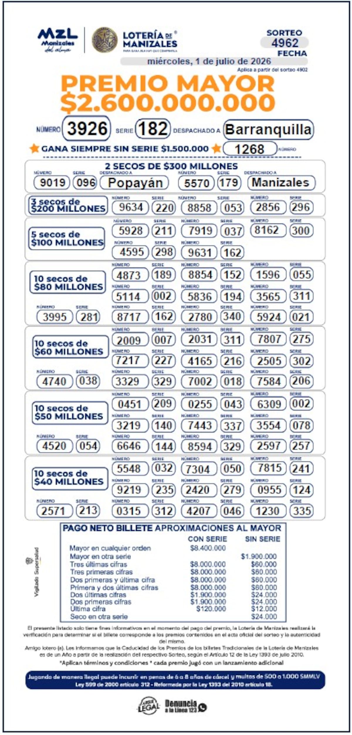 El sorteo número 4962 de la Lotería de Manizales del miércoles 1 de julio de 2026.
