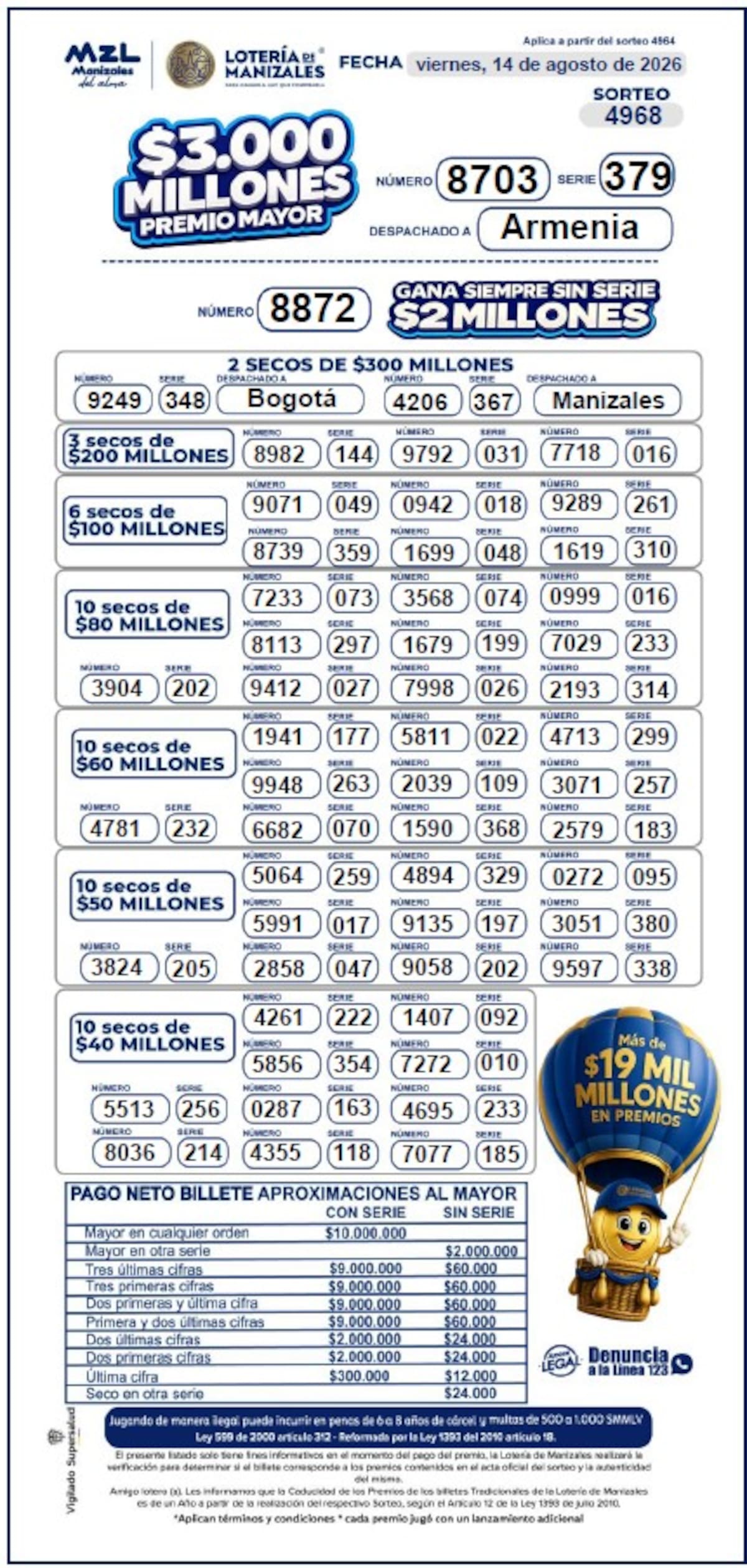 Lotería de Manizales: resultado del sorteo del viernes 14 de agosto de 2026.