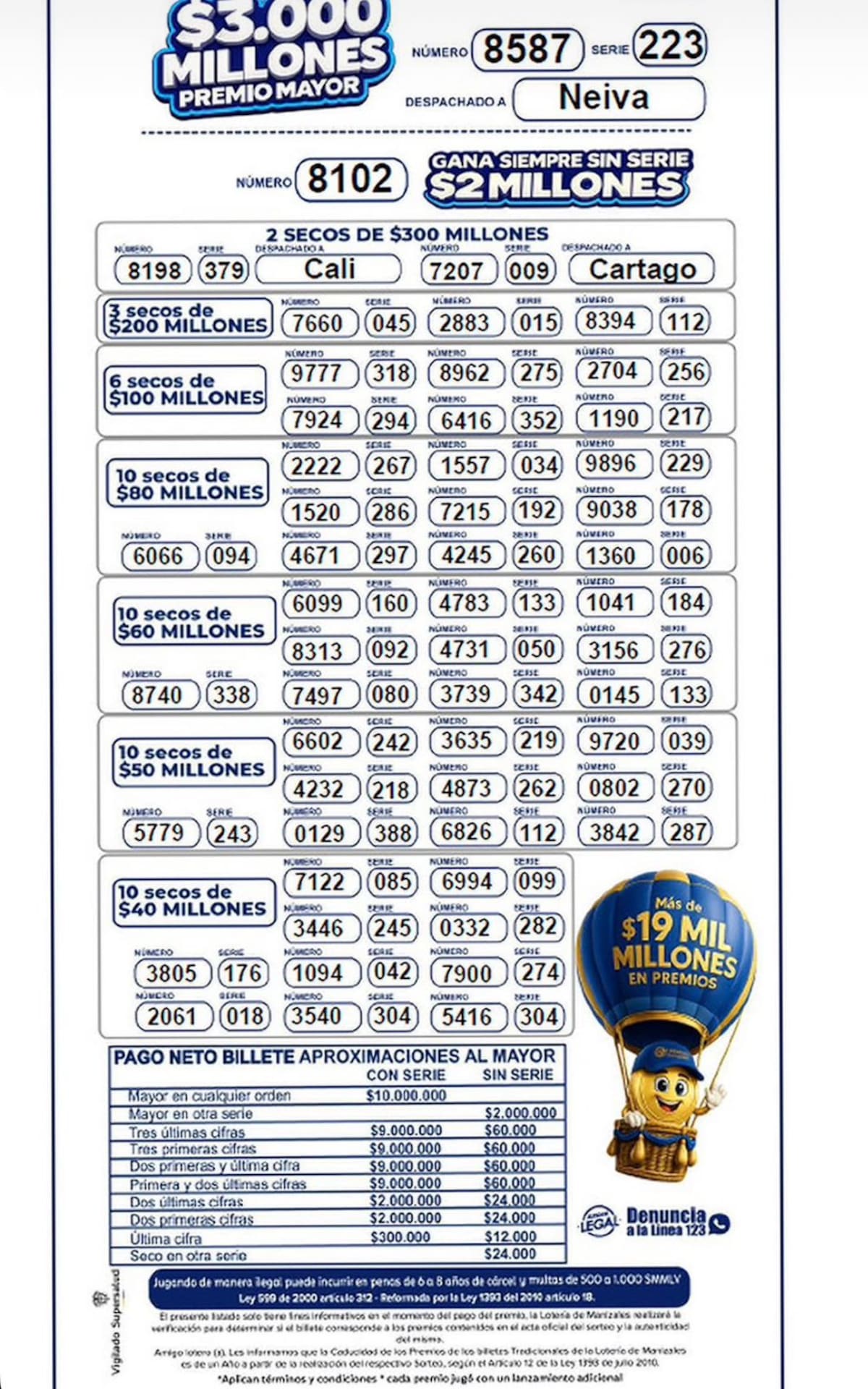 Lotería de Manizales: resultados del sorteo del miércoles 2 de septiembre de 2026.
