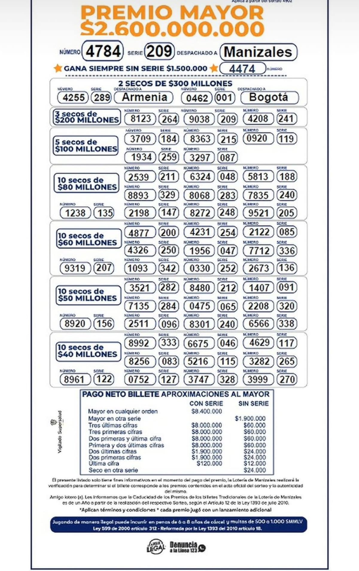 Lotería de Manizales del miércoles 27 de mayo de 2026.