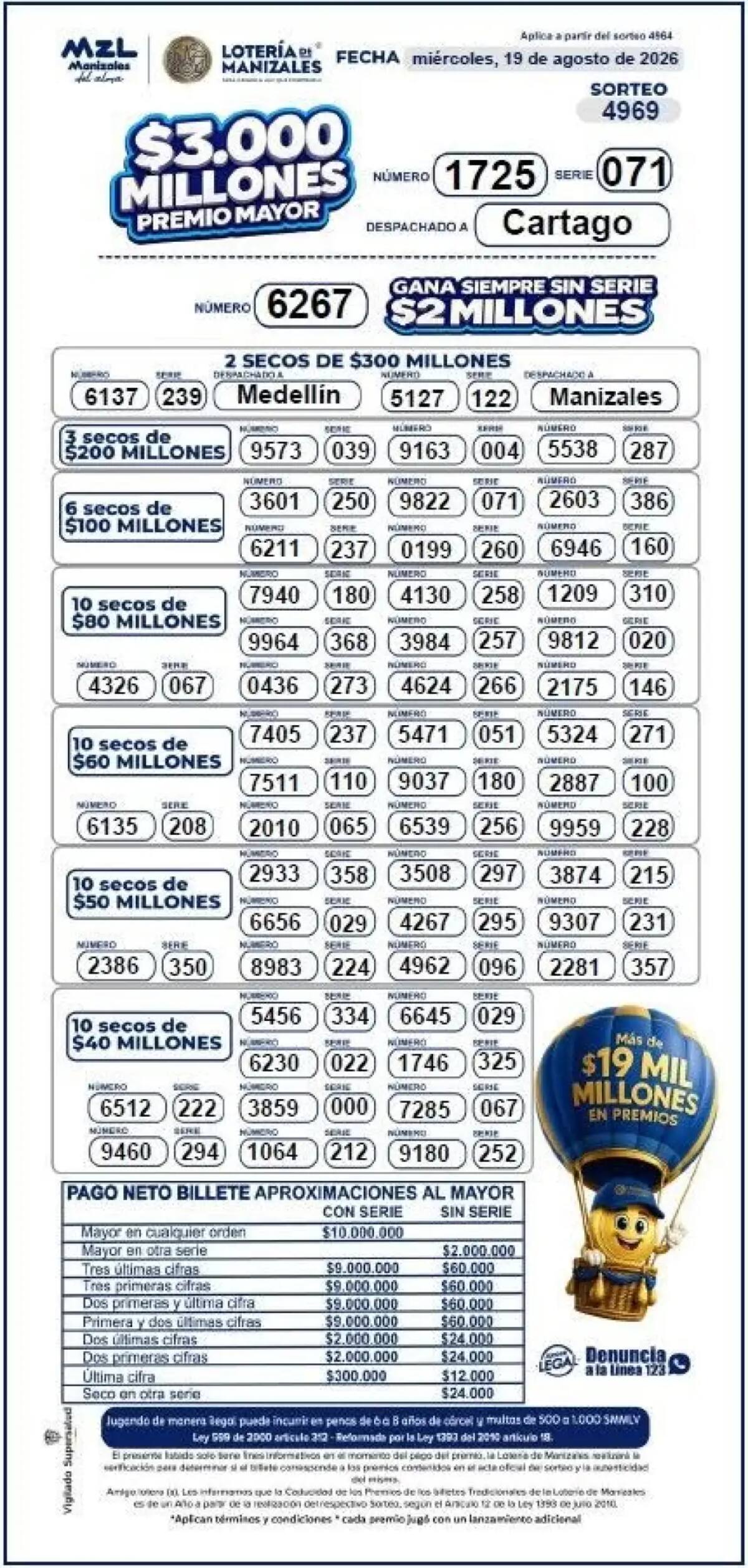 Lotería de Manizales: resultados del sorteo del miércoles 19 de agosto de 2026.