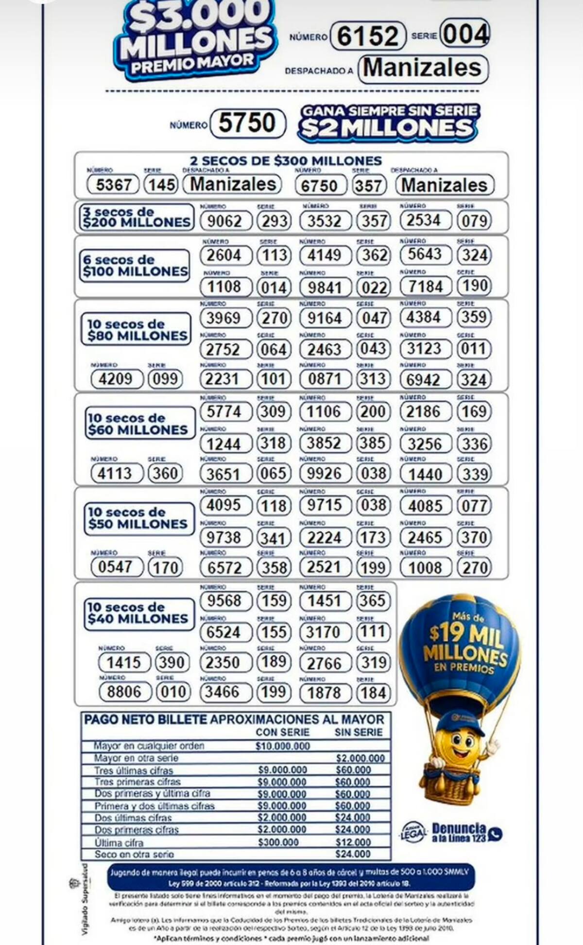 Lotería de Manizales: resultados del sorteo del miércoles 15 de julio de 2026.
