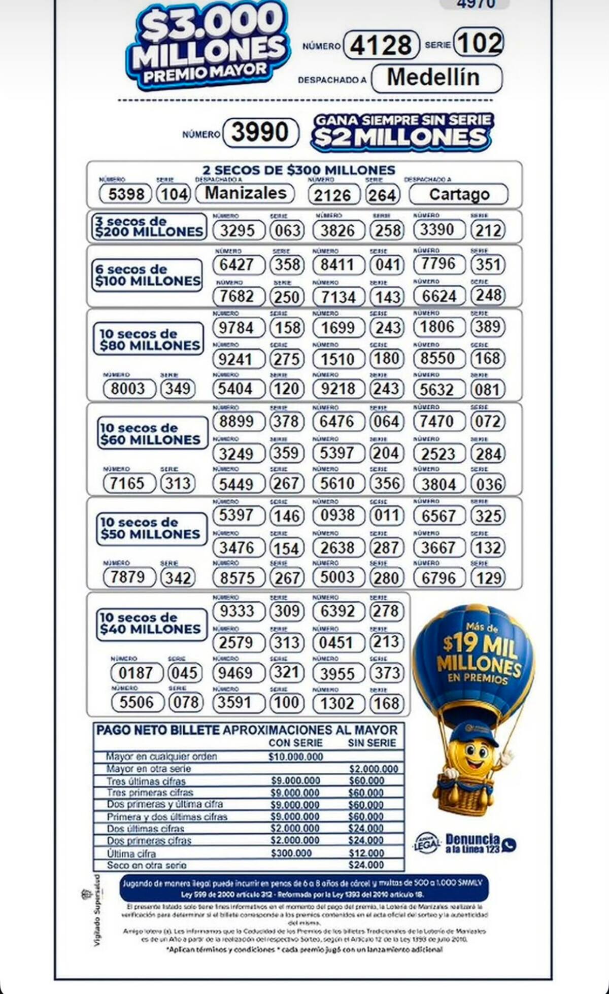 Lotería de Manizales: resultado del sorteo del miércoles 26 de agosto de 2026.