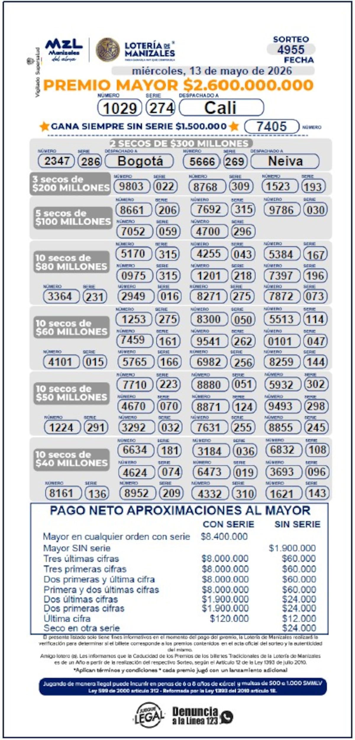 Sorteo del miércoles 20 de mayo de 2026 de la Lotería de Manizales.
