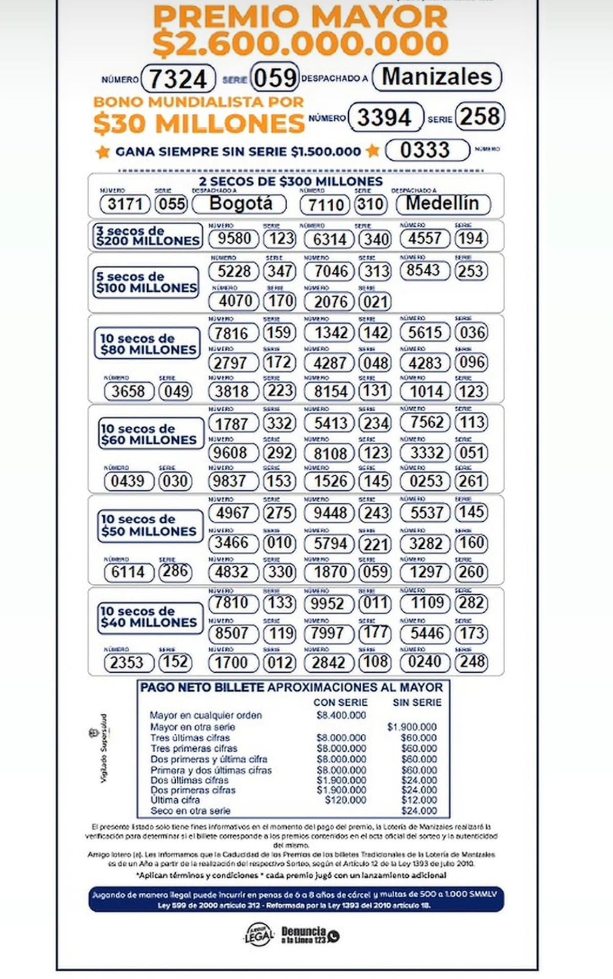 Lotería de Manizales: resultados del sorteo del miércoles 3 de junio de 2026.