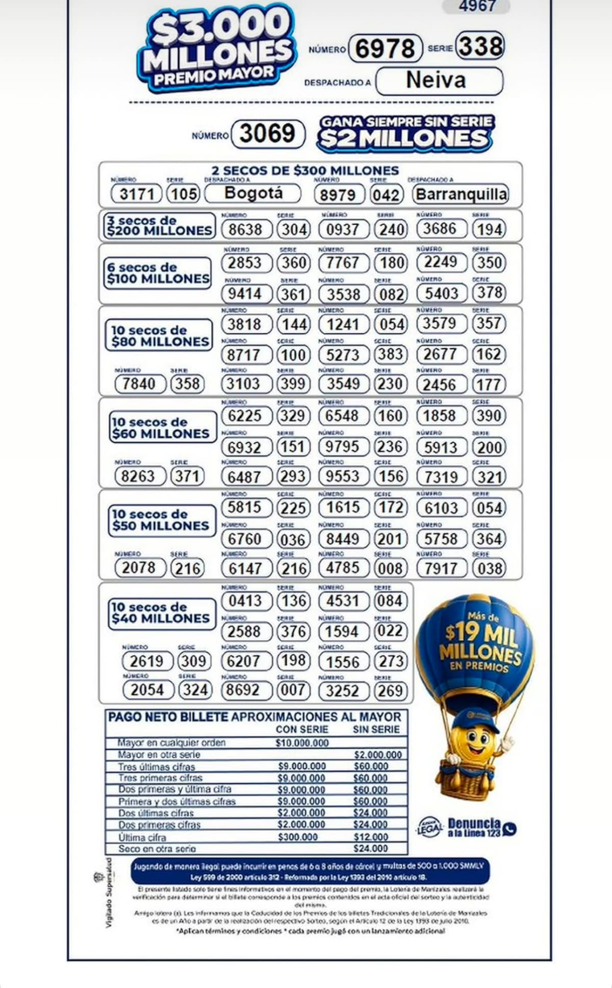 Lotería de Manizales: resultados del sorteo del premio mayor y premios secos del miércoles 5 de agosto de 2026.