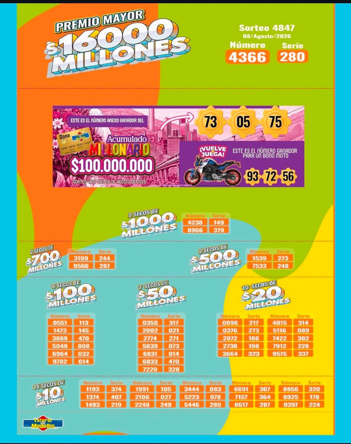 Lotería de Medellín: número ganador y premios secos del sorteo del sábado 8 de agosto de 2026.