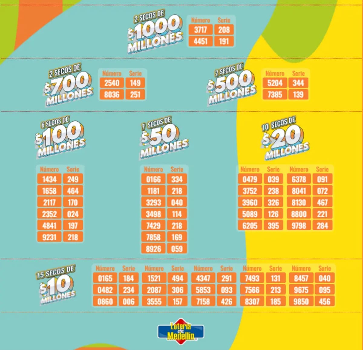 Lotería de Medellín: número ganador y premios secos del sorteo del viernes 14 de agosto de 2026.